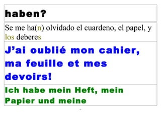 haben?
Se me ha(n) olvidado el cuardeno, el papel, y
los deberes
J’ai oublié mon cahier,
ma feuille et mes
devoirs!
Ich habe mein Heft, mein
Papier und meine
                      61
 
