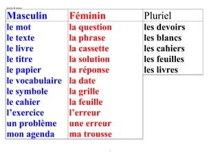 articles & mouns



Masculin           Féminin       Pluriel
le mot             la question   les devoirs
le texte           la phrase     les blancs
le livre           la cassette   les cahiers
le titre           la solution   les feuilles
le papier          la réponse    les livres
le vocabulaire     la date
le symbole         la grille
le cahier          la feuille
l’exercice         l’erreur
un problème        une erreur
mon agenda         ma trousse
                             7
 