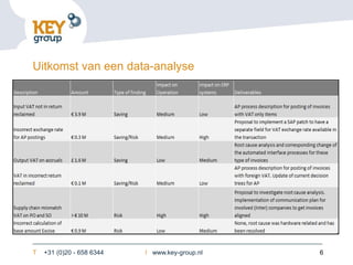 Uitkomst van een data-analyse




T   +31 (0)20 - 658 6344   I www.key-group.nl   6
 