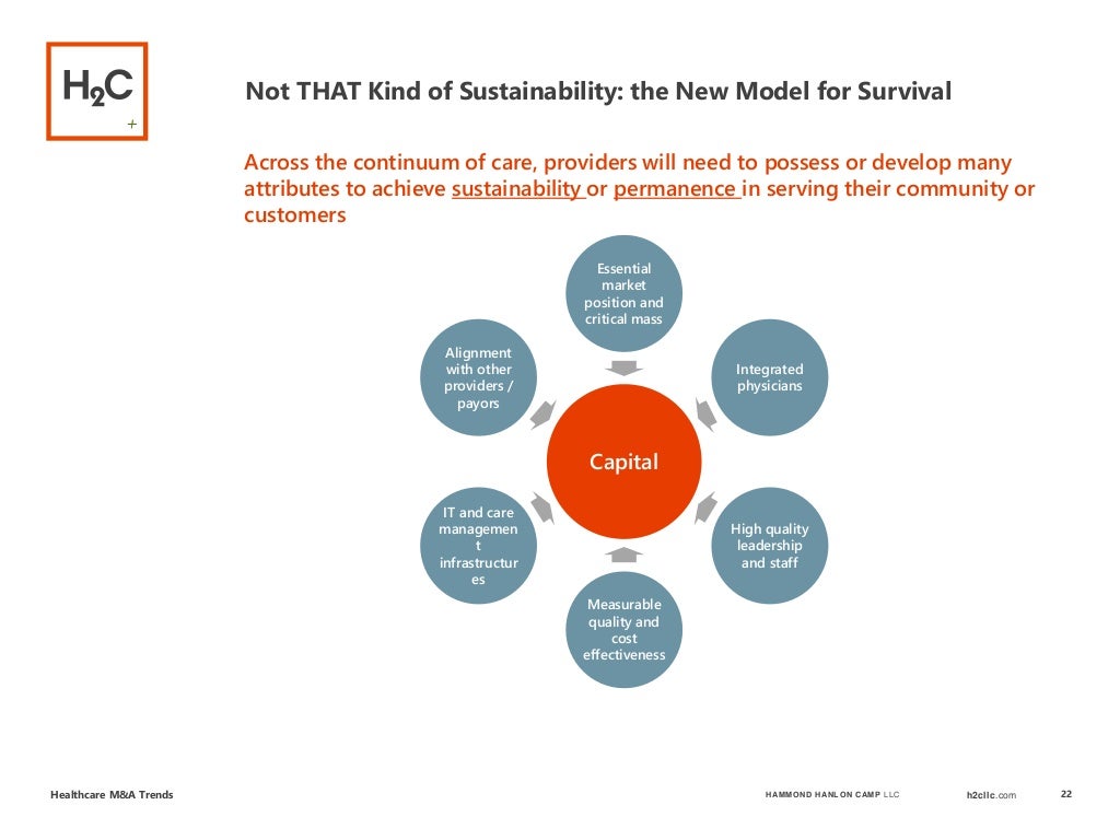 Key Growth Sectors in the Health Care Services M&A Market