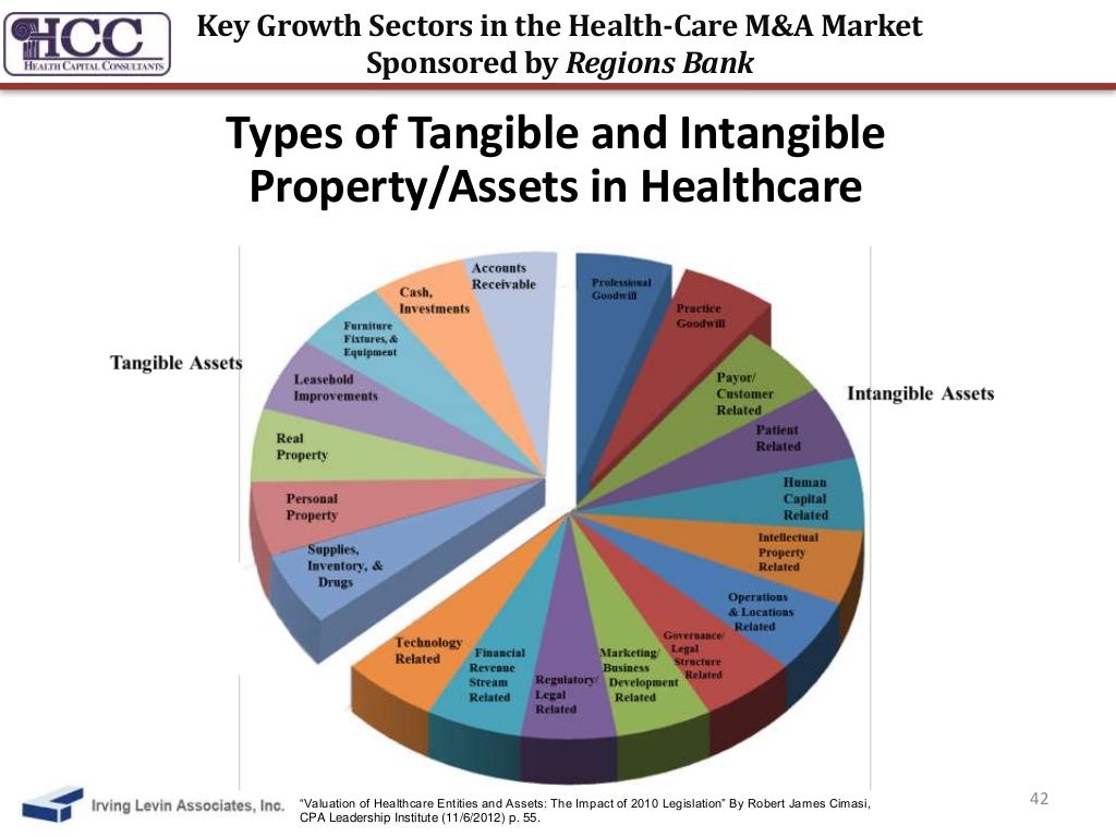 What Are The 4 Main Health Care Sectors