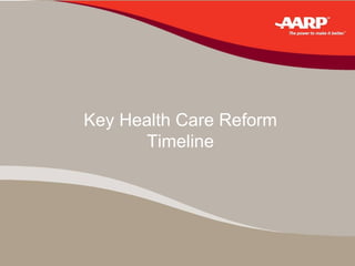   AARP  Nora Super Director, Federal Government Relations Health and Long-Term Care February 10 ,  2010 Building Bridges: Making a Difference in Long‑Term Care Key Health Care Reform Timeline 