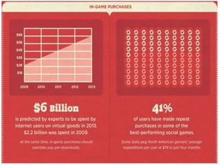 VIDEOGAMES KEY HEADLINES