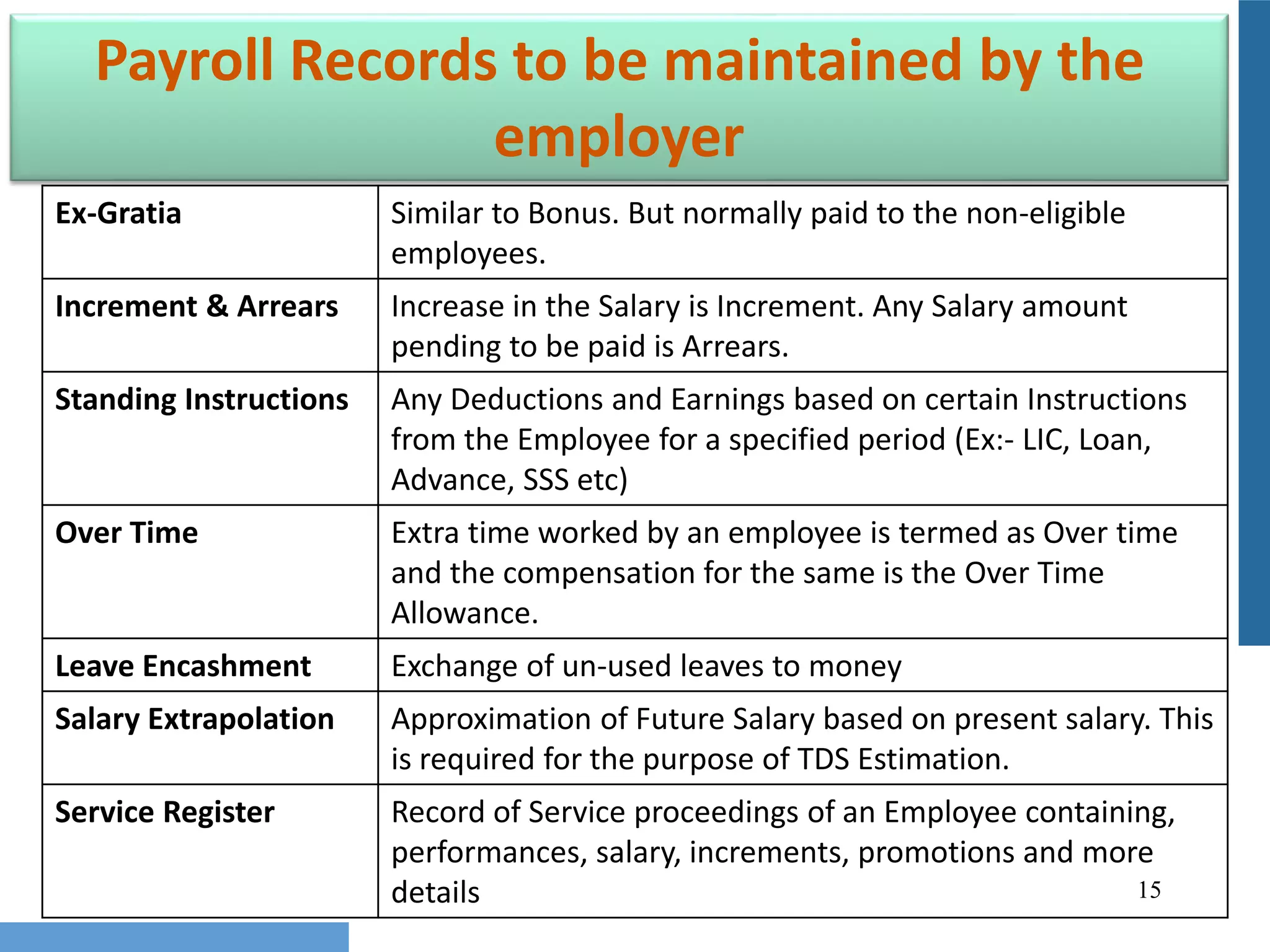 15
Payroll Records to be maintained by the
employer
Ex-Gratia Similar to Bonus. But normally paid to the non-eligible
employees.
Increment & Arrears Increase in the Salary is Increment. Any Salary amount
pending to be paid is Arrears.
Standing Instructions Any Deductions and Earnings based on certain Instructions
from the Employee for a specified period (Ex:- LIC, Loan,
Advance, SSS etc)
Over Time Extra time worked by an employee is termed as Over time
and the compensation for the same is the Over Time
Allowance.
Leave Encashment Exchange of un-used leaves to money
Salary Extrapolation Approximation of Future Salary based on present salary. This
is required for the purpose of TDS Estimation.
Service Register Record of Service proceedings of an Employee containing,
performances, salary, increments, promotions and more
details
 