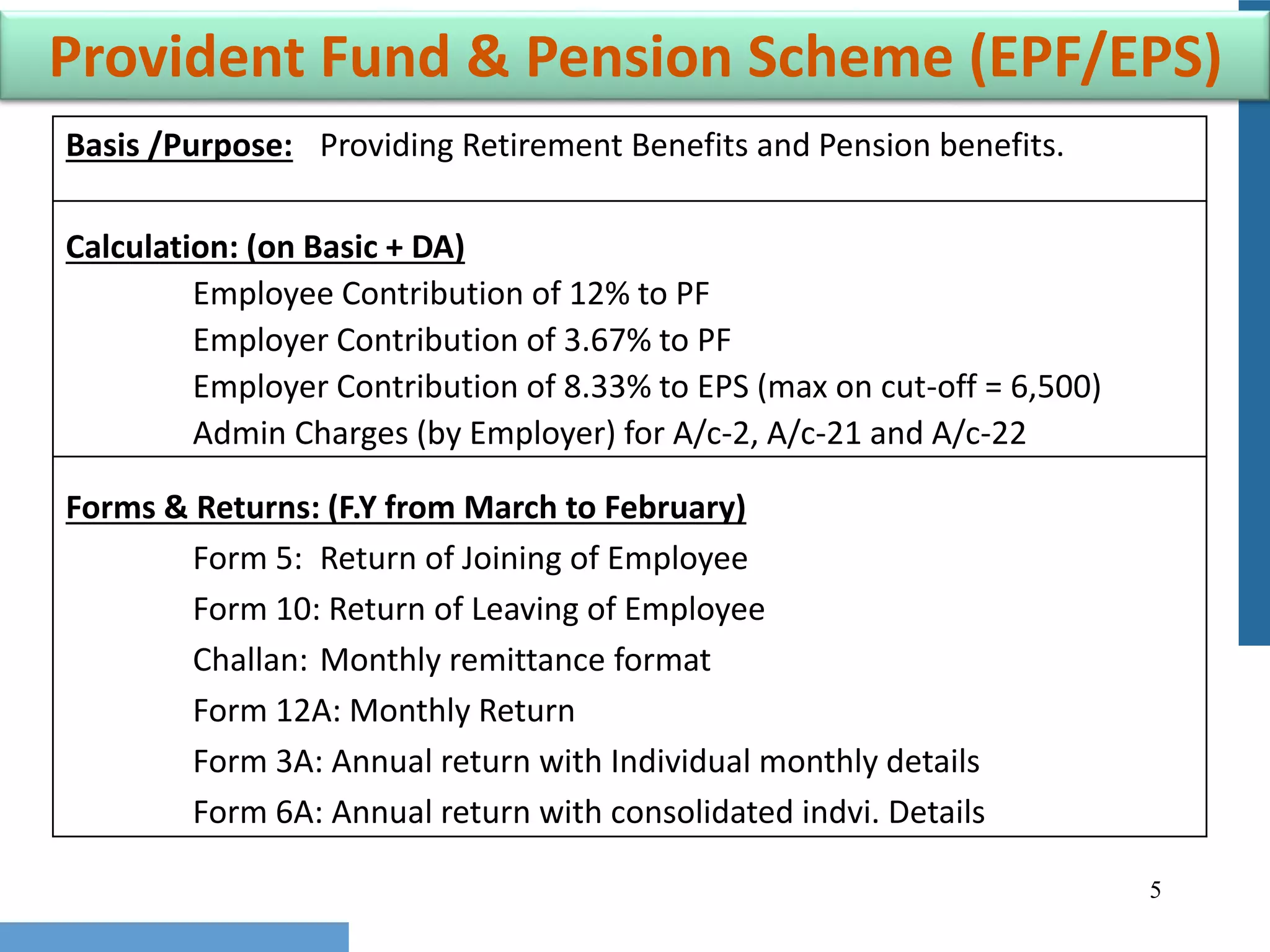 5
Provident Fund & Pension Scheme (EPF/EPS)
Basis /Purpose: Providing Retirement Benefits and Pension benefits.
Calculation: (on Basic + DA)
Employee Contribution of 12% to PF
Employer Contribution of 3.67% to PF
Employer Contribution of 8.33% to EPS (max on cut-off = 6,500)
Admin Charges (by Employer) for A/c-2, A/c-21 and A/c-22
Forms & Returns: (F.Y from March to February)
Form 5: Return of Joining of Employee
Form 10: Return of Leaving of Employee
Challan: Monthly remittance format
Form 12A: Monthly Return
Form 3A: Annual return with Individual monthly details
Form 6A: Annual return with consolidated indvi. Details
 