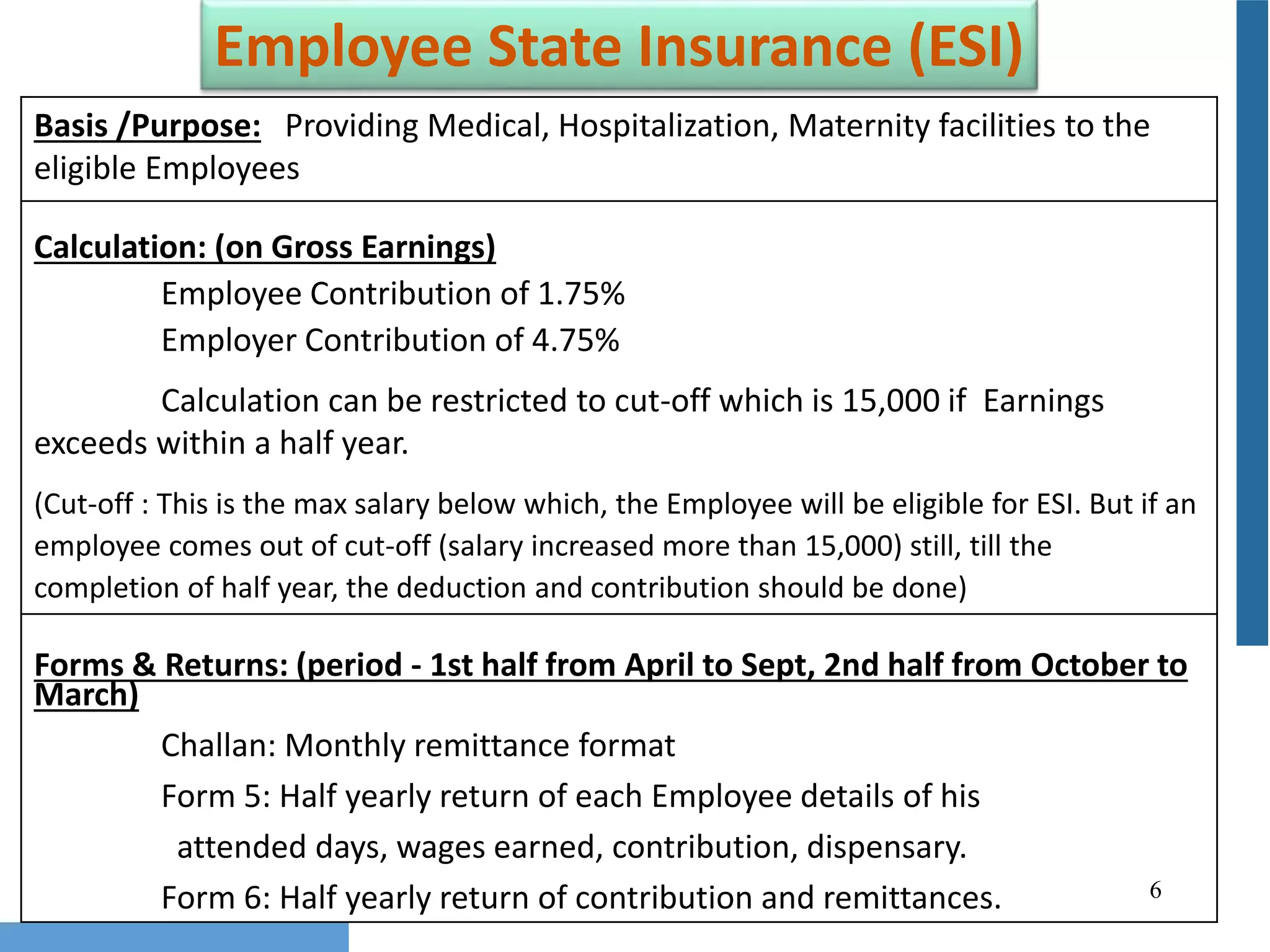 6
Employee State Insurance (ESI)
Basis /Purpose: Providing Medical, Hospitalization, Maternity facilities to the
eligible Employees
Calculation: (on Gross Earnings)
Employee Contribution of 1.75%
Employer Contribution of 4.75%
Calculation can be restricted to cut-off which is 15,000 if Earnings
exceeds within a half year.
(Cut-off : This is the max salary below which, the Employee will be eligible for ESI. But if an
employee comes out of cut-off (salary increased more than 15,000) still, till the
completion of half year, the deduction and contribution should be done)
Forms & Returns: (period - 1st half from April to Sept, 2nd half from October to
March)
Challan: Monthly remittance format
Form 5: Half yearly return of each Employee details of his
attended days, wages earned, contribution, dispensary.
Form 6: Half yearly return of contribution and remittances.
 