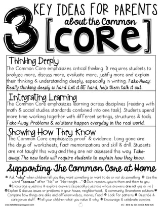 KEY IDEAS FOR PARENTS
about the Common
[ [
Supporting The Common Core at Home
The Common Core emphasizes critical thinking. It requires students to
analyze more, discuss more, evaluate more, justify more and explain
their thinking & understanding deeply, especially in writing. Take-Away:
Really thinking deeply is hard. Let it BE hard, help them talk it out.
The Common Core emphasizes proof & evidence. Long gone are
the days of worksheets, fact memorizations and skill & drill. Students
are not taught this way and they are not assessed this way. Take-
away: The new tests will require students to explain how they know.
The Common Core emphasizes learning across disciplines (reading with
math & social studies standards combined into one task). Students spend
more time working together with different settings, structures & tools.
Take-Away: Problems & solutions happen everyday in the real world.
Integrating Learning
Thinking Deeply
Showing How They Know
1 Ask *why* when children tell you they want something or want to do or not do something. 2 Use the
word *because* after “No” or “Not tonight…” 3Give reasons--you to them and them to you.
4Encourage questions & explore answers (especially questions whose answers are not yes or no.)
5Explain & discuss issues or problems in your house, neighborhood, & community. Brainstorm solutions.6
Compare how things are alike and different-videos, movies, food. 7 Look for patterns 8 Describe &
categorize stuff. 9Tell your children what you value & why. 0 Encourage & celebrate opinions.
CC - 2013, by Jen Jones & Kate Dutywww.helloliteracy.blogpsot.com
 