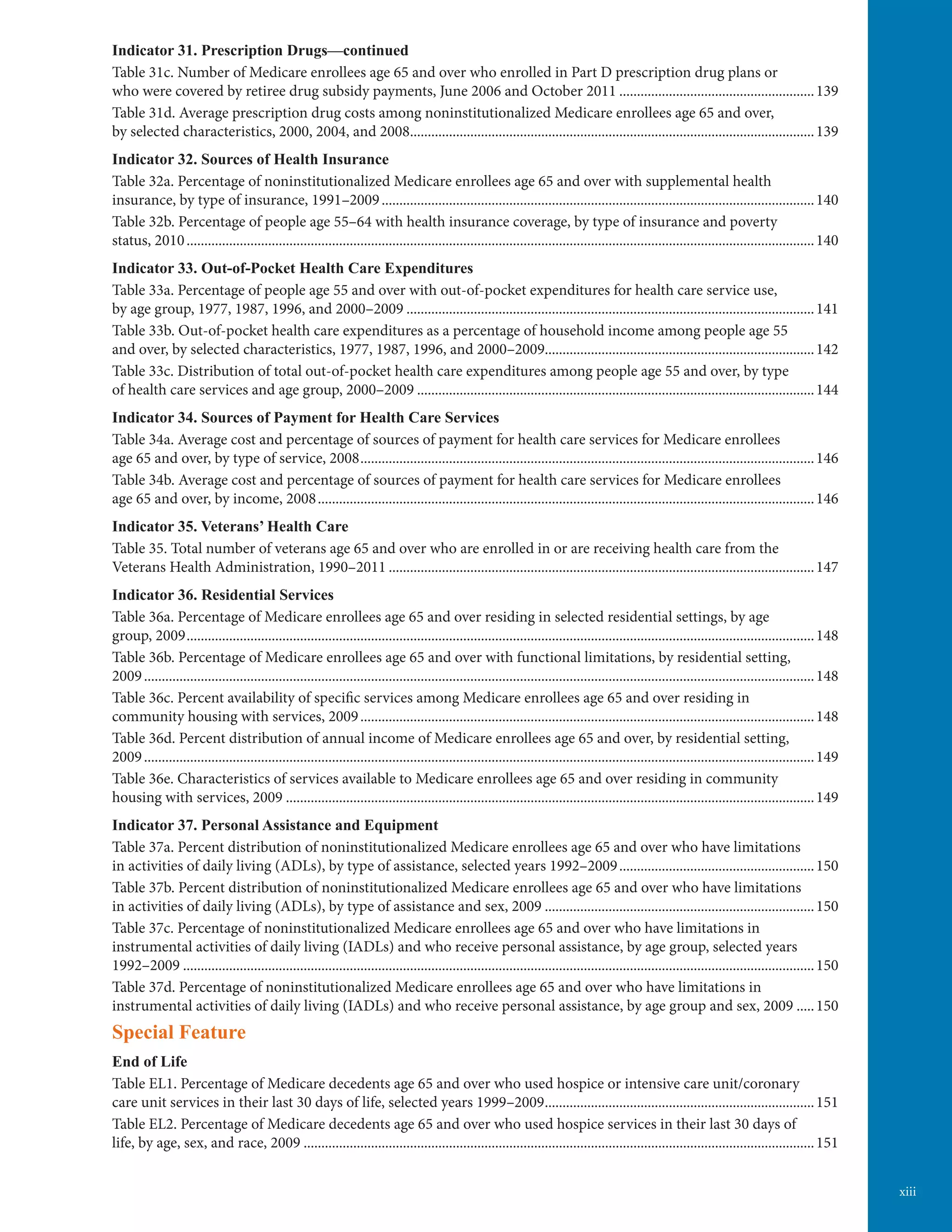 xiii
Indicator 31. Prescription Drugs—continued
Table 31c. Number of Medicare enrollees age 65 and over who enrolled in Part D prescription drug plans or
who were covered by retiree drug subsidy payments, June 2006 and October 2011........................................................139
Table 31d. Average prescription drug costs among noninstitutionalized Medicare enrollees age 65 and over,
by selected characteristics, 2000, 2004, and 2008...................................................................................................................139
Indicator 32. Sources of Health Insurance
Table 32a. Percentage of noninstitutionalized Medicare enrollees age 65 and over with supplemental health
insurance, by type of insurance, 1991–2009...........................................................................................................................140
Table 32b. Percentage of people age 55–64 with health insurance coverage, by type of insurance and poverty
status, 2010..................................................................................................................................................................................140
Indicator 33. Out-of-Pocket Health Care Expenditures
Table 33a. Percentage of people age 55 and over with out-of-pocket expenditures for health care service use,
by age group, 1977, 1987, 1996, and 2000–2009....................................................................................................................141
Table 33b. Out-of-pocket health care expenditures as a percentage of household income among people age 55
and over, by selected characteristics, 1977, 1987, 1996, and 2000–2009............................................................................142
Table 33c. Distribution of total out-of-pocket health care expenditures among people age 55 and over, by type
of health care services and age group, 2000–2009.................................................................................................................144
Indicator 34. Sources of Payment for Health Care Services
Table 34a. Average cost and percentage of sources of payment for health care services for Medicare enrollees
age 65 and over, by type of service, 2008.................................................................................................................................146
Table 34b. Average cost and percentage of sources of payment for health care services for Medicare enrollees
age 65 and over, by income, 2008.............................................................................................................................................146
Indicator 35. Veterans’ Health Care
Table 35. Total number of veterans age 65 and over who are enrolled in or are receiving health care from the
Veterans Health Administration, 1990–2011.........................................................................................................................147
Indicator 36. Residential Services
Table 36a. Percentage of Medicare enrollees age 65 and over residing in selected residential settings, by age
group, 2009..................................................................................................................................................................................148
Table 36b. Percentage of Medicare enrollees age 65 and over with functional limitations, by residential setting,
2009..............................................................................................................................................................................................148
Table 36c. Percent availability of specific services among Medicare enrollees age 65 and over residing in
community housing with services, 2009.................................................................................................................................148
Table 36d. Percent distribution of annual income of Medicare enrollees age 65 and over, by residential setting,
2009..............................................................................................................................................................................................149
Table 36e. Characteristics of services available to Medicare enrollees age 65 and over residing in community
housing with services, 2009......................................................................................................................................................149
Indicator 37. Personal Assistance and Equipment
Table 37a. Percent distribution of noninstitutionalized Medicare enrollees age 65 and over who have limitations
in activities of daily living (ADLs), by type of assistance, selected years 1992–2009........................................................150
Table 37b. Percent distribution of noninstitutionalized Medicare enrollees age 65 and over who have limitations
in activities of daily living (ADLs), by type of assistance and sex, 2009.............................................................................150
Table 37c. Percentage of noninstitutionalized Medicare enrollees age 65 and over who have limitations in
instrumental activities of daily living (IADLs) and who receive personal assistance, by age group, selected years
1992–2009...................................................................................................................................................................................150
Table 37d. Percentage of noninstitutionalized Medicare enrollees age 65 and over who have limitations in
instrumental activities of daily living (IADLs) and who receive personal assistance, by age group and sex, 2009......150
Special Feature
End of Life
Table EL1. Percentage of Medicare decedents age 65 and over who used hospice or intensive care unit/coronary
care unit services in their last 30 days of life, selected years 1999–2009............................................................................151
Table EL2. Percentage of Medicare decedents age 65 and over who used hospice services in their last 30 days of
life, by age, sex, and race, 2009.................................................................................................................................................151
 