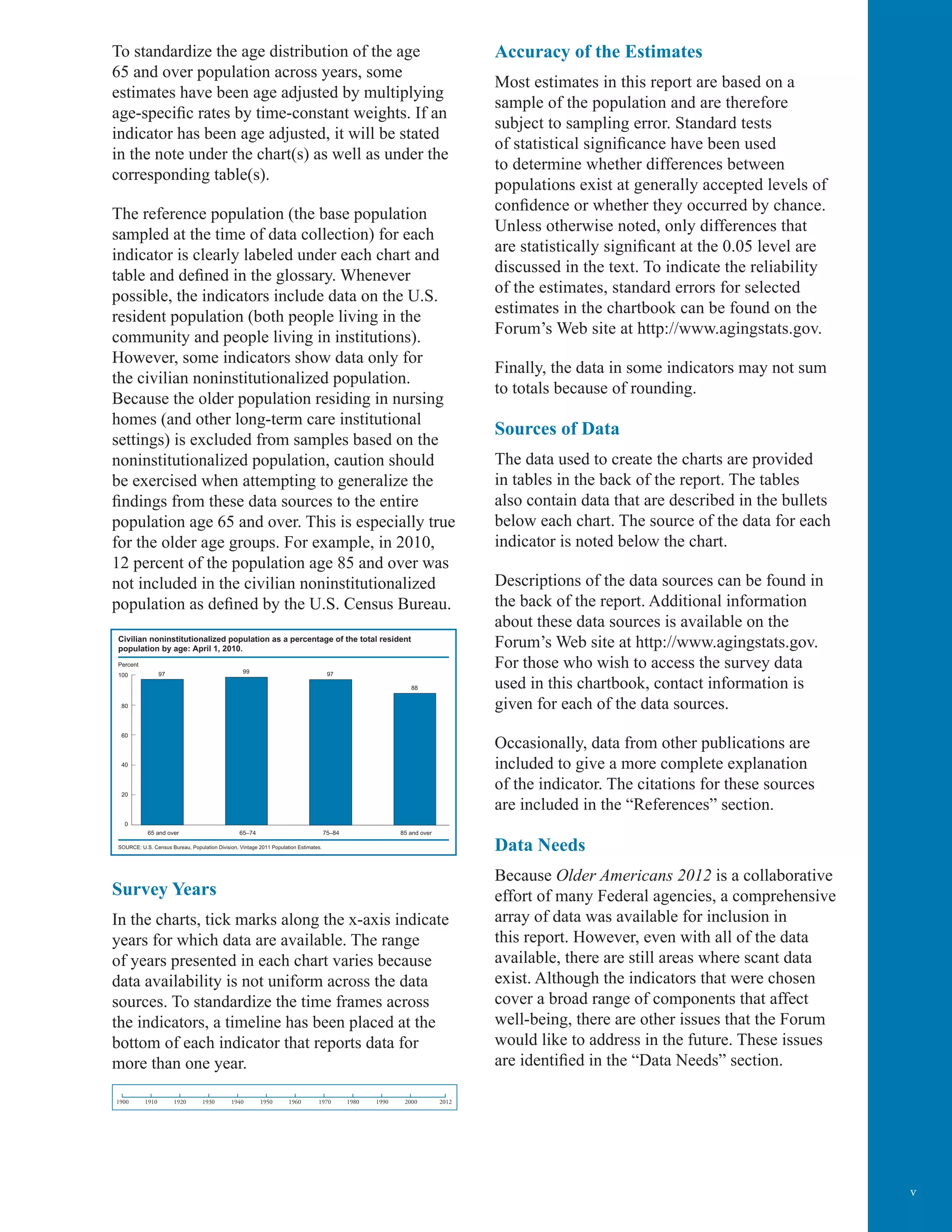 v
To standardize the age distribution of the age
65 and over population across years, some
estimates have been age adjusted by multiplying
age-specific rates by time-constant weights. If an
indicator has been age adjusted, it will be stated
in the note under the chart(s) as well as under the
corresponding table(s).
The reference population (the base population
sampled at the time of data collection) for each
indicator is clearly labeled under each chart and
table and defined in the glossary. Whenever
possible, the indicators include data on the U.S.
resident population (both people living in the
community and people living in institutions).
However, some indicators show data only for
the civilian noninstitutionalized population.
Because the older population residing in nursing
homes (and other long-term care institutional
settings) is excluded from samples based on the
noninstitutionalized population, caution should
be exercised when attempting to generalize the
findings from these data sources to the entire
population age 65 and over. This is especially true
for the older age groups. For example, in 2010,
12 percent of the population age 85 and over was
not included in the civilian noninstitutionalized
population as defined by the U.S. Census Bureau.
100
Percent
80
60
40
20
0
65 and over 65–74 75–84 85 and over
97 99 97
88
SOURCE: U.S. Census Bureau, Population Division, Vintage 2011 Population Estimates.
Civilian noninstitutionalized population as a percentage of the total resident
population by age: April 1, 2010.
Survey Years
In the charts, tick marks along the x-axis indicate
years for which data are available. The range
of years presented in each chart varies because
data availability is not uniform across the data
sources. To standardize the time frames across
the indicators, a timeline has been placed at the
bottom of each indicator that reports data for
more than one year.
201220001990198019701960195019401930192019101900
Accuracy of the Estimates
Most estimates in this report are based on a
sample of the population and are therefore
subject to sampling error. Standard tests
of statistical significance have been used
to determine whether differences between
populations exist at generally accepted levels of
confidence or whether they occurred by chance.
Unless otherwise noted, only differences that
are statistically significant at the 0.05 level are
discussed in the text. To indicate the reliability
of the estimates, standard errors for selected
estimates in the chartbook can be found on the
Forum’s Web site at http://www.agingstats.gov.
Finally, the data in some indicators may not sum
to totals because of rounding.
Sources of Data
The data used to create the charts are provided
in tables in the back of the report. The tables
also contain data that are described in the bullets
below each chart. The source of the data for each
indicator is noted below the chart.
Descriptions of the data sources can be found in
the back of the report. Additional information
about these data sources is available on the
Forum’s Web site at http://www.agingstats.gov.
For those who wish to access the survey data
used in this chartbook, contact information is
given for each of the data sources.
Occasionally, data from other publications are
included to give a more complete explanation
of the indicator. The citations for these sources
are included in the “References” section.
Data Needs
Because Older Americans 2012 is a collaborative
effort of many Federal agencies, a comprehensive
array of data was available for inclusion in
this report. However, even with all of the data
available, there are still areas where scant data
exist. Although the indicators that were chosen
cover a broad range of components that affect
well-being, there are other issues that the Forum
would like to address in the future. These issues
are identified in the “Data Needs” section.
 