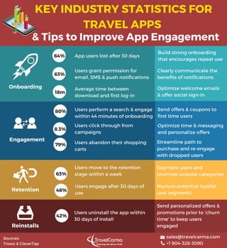 Key Industry Statistics for Travel Apps & Tips to Improve App Performance