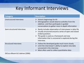 Key Informant Interviews with Federal Government Public Servants | PDF