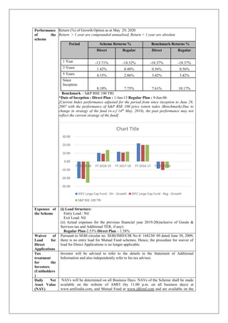 Performance
of the
scheme
Return (%) of Growth Option as at May 29, 2020
Return > 1 year are compounded annualised, Return < 1 year are absolute
Period Scheme Returns % Benchmark Returns %
Direct Regular Direct Regular
1 Year -13.71% -14.52% -18.37% -18.37%
3 Years 1.42% 0.48% 0.56% 0.56%
5 Years 4.15% 2.86% 3.42% 3.42%
Since
Inception
8.10% 7.75% 7.61% 10.17%
Benchmark – S&P BSE 100 TRI
*Date of Inception : Direct Plan : 1-Jan-13 Regular Plan : 9-Jun-06
[Current Index performance adjusted for the period from since inception to June 28,
2007 with the performance of S&P BSE 100 price return index (Benchmark).Due to
change in strategy of the fund (w.e.f 14th
May, 2018), the past performance may not
reflect the current strategy of the fund]
Expenses of
the Scheme
(i) Load Structure:
Entry Load : Nil
Exit Load: Nil
(ii) Actual expenses for the previous financial year 2019-20(inclusive of Goods &
Services tax and Additional TER, if any):
Regular Plan-2.53% Direct Plan – 1.58%
Waiver of
Load for
Direct
Applications
Pursuant to SEBI circular no. SEBI/IMD/CIR No.4/ 168230/ 09 dated June 30, 2009,
there is no entry load for Mutual Fund schemes. Hence, the procedure for waiver of
load for Direct Applications is no longer applicable.
Tax
treatment
for the
Investors
(Unitholders
)
Investor will be advised to refer to the details in the Statement of Additional
Information and also independently refer to his tax advisor.
Daily Net
Asset Value
(NAV)
NAVs will be determined on all Business Days. NAVs of the Scheme shall be made
available on the website of AMFI (by 11.00 p.m. on all business days) at
www.amfiindia.com, and Mutual Fund at www.idfcmf.com and are available on the
-30.00
-20.00
-10.00
0.00
10.00
20.00
30.00
FY 2019-20 FY 2018-19 FY 2017-18 FY 2016-17 FY 2015-16
Chart Title
IDFC Large Cap Fund - Dir - Growth IDFC Large Cap Fund - Reg - Growth
S&P BSE 100 TRI
 