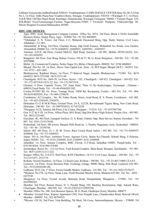18
Labbipet,Vijayawada,AndhraPradesh,520010 • Visakhapatnam: CAMS SERVICE CENTER,Door No 48-3-2,Flat
No 2, 1st Floor, Sidhi Plaza,Near Visakha Library, Srinagar, Visakhapatnam- 530 016 • Warangal: F-7, 1st Floor,
A.B.K Mall, Old Bus Depot Road, Ramnagar, Hanamkonda, Warangal.Telangana- 506001 • Yamuna Nagar: 124-
B/R,Model TownYamunanagar,Yamuna Nagar,Haryana,135001 • Yavatmal: Pushpam, Tilakwadi,Opp. Dr.
Shrotri Hospital,Yavatmal,Maharashtra 445001
IDFC AMC OFFICES:
• Agra: IDFC Asset Management Company Limited, Office No. 307A, 3rd Floor, Block # 38/4A Sumriddhi
Business Suites, Sanjay Place, Agra – 282002 Tel.:+91 562 4064889.
• *Allahabad: S. N. Tower, 2nd Floor, 4 C, Maharshi Dayanand Marg, Opp. Radio Station, Civil Lines,
Allahabad - 211 001.
• Ahmedabad: B Wing, 3rd Floor, Chandan House, Opp Gruh Finance, Mithakhali Six Roads, Law Garden,
Ahmedabad 380006.Tel.:+9179-26460923 -26460925, 64505881 , 64505857.
• Amritsar: 6-FUF, 4th Floor, Central Mall,32, Mall Road, Amritsar - 143 001. Mobile: 09356126222, Tel.:
+91-183-5030393.
• Bangalore: 6th Floor, East Wing, Raheja Towers, #26 & 27, M. G. Road, Bangalore - 560 001. Tel.: +91-80-
43079000.
• Bhilai: 26, Commercial Complex, Nehru Nagar (E), Bhilai, Chhattisgarh- 490020. Tel.: 0788 4060065
• Bhopal: Plot No. 49, 1st floor, Above Tata Capital Ltd., Zone - II, M.P Nagar, Bhopal (M.P.) - 462011 Tel.:
+91- 0755 - 428 1896.
• Bhubaneswar: Rajdhani House, 1st Floor, 77 Kharvel Nagar, Janpath, Bhubaneswar - 751001. Tel.: 0674
6444252 /0674 2531048 / 0674 2531148.
• Chandigarh: SCO No. 2469-70, 1st Floor, Sector - 22C, Chandigarh - 160 022. Chandigarh - 160 022. Tel.:
+91-172-5071918/19/21/22, Fax: +91-172-5071918.
• Chennai: 4 Floor, Capitale Tower, 555 Anna Salai, Thiru Vi Ka Kudiyiruppu, Teynampet , Chennai -
600018,Tamil Nadu. Tel.: +91-44-45644201/202.
• Cochin:39/3993 B2, Gr. Floor, Vantage Point, VRM Rd, Ravipuram, Cochin - 682 016. Tel: +91- 484-
3012639/4029291, Fax: +91-484-2358639.
• Coimbatore: A2 Complex , No. 49, Father Randy Street, Azad Road, R. S. Puram, Coimbatore - 641 002.
Tel.: +91-422-2542645, 2542678.
• Dehradun: G-12 B NCR Plaza, Ground Floor, 24 A, 112/28, Ravindranath Tagore Marg, New Cantt Road,
Dehradun - 248 001. Tel.: +91-9897934555, 8171872220
• *Durgapur: 6/2A, Suhatta, 6th Floor, City Centre, Durgapur - 713216. Tel.: +91 8537867746.
• Goa: F-27 & F-28, 1st Floor, Alfran Plaza, M.G Road, Opp.Don Bosco High School, Panjim, Goa - 403 001.
Tel.: 0832-2231603.
• Guwahati: 4E, 4th Floor, Ganapati Enclave, G. S. Road, Ulubari, Opp. Bora Service Station, Guwahati - 781
007. Tel.: 0361-2132178/88.
• Hyderabad: 3rd floor, SB towers, Banjara Hills Road no. 1, Nearby Nagarjuna circle, Hyderabad - 500034.
Tel.: +91- 40 - 23350744.
• Indore: 405, 4th Floor, 21/ 1, D. M. Tower, Race Course Road, Indore - 452 001. Tel.: +91-731-4206927/
4208048. Fax: +91-731-4206923.
• Jaipur: 301-A, 3rd Floor, Ambition Tower, Agersen Circle, Malan Ka Chaurah, Subash Marg, C-Scheme,
Jaipur-302001. Tel.: +91-0141-2360945, 0141-2360947, 0141-2360948.
• Jalandhar: 1st Floor, Satnam Complex, BMC Chowk, G.T.Road, Jalandhar-144001. Punjab-India. Tel. :
01815018264 / 01815061378/88.
• Jamshedpur: Room No - 111,1st Floor, Yash Kamal Complex, Main Road, Bistupur, Jamshepdur – 831 001.
Tel.: 0657-2230112/111/222.
• Kanpur: Office No. 214-215, IInd Floor, KAN Chambers, 14/113, Civil Lines, Kanpur - 208 001. Tel.: +91
512-2331071, 2331119.
• Kolkata: Oswal Chambers, 1st Floor, 2 Church Lane, Kolkata - 700 001. Tel.: +91-33-40171000/1/2/3/4/5.
• Lucknow: 1st Floor, Aryan Business Park, Exchange cottage, 90MG Marg, Park Road, Lucknow-226 001.
Tel.:+915224928100/106.
• Ludhiana: SCO 124, 1st
Floor, Feroze Gandhi Market, Ludhiana - 141 001. Tel.: +91-161-5022155/56/57.
• *Madurai: No.278, 1st Floor, Nadar Lane, North Perumal Maistry Street, Madurai-625 001. Tel. No. : 0452 -
6455530.
• Mangalore: 1st Floor, Crystal Arcade, Balmatta Road, Hampankatta, Mangalore - 575001. Tel.: +91
8242980769.
• Mumbai: 2nd Floor, Ramon House, H. T. Parekh Marg, 169, Backbay Reclamation, Opp. Aakash Wani,
Churchgate, Mumbai - 400 020. Tel.: +91-22-22021413/22020748.
• Mumbai: Office No. 308, Zest Business Spaces, M. G. Road, Ghatkopar (East), Mumbai- 400077.
 •Mumbai: Ground Floor, Kapoor Apartment CHS, Near Punjabi Lane, Chandavarkar Road, Borivali (West)
Mumbai - 400092. Tel.: 022 48794555.
• *Mysore: CH 26, 2nd Floor, Veta Building, 7th Main, 5th Cross, Saraswathipuram, Mysore – 570009. Tel
 