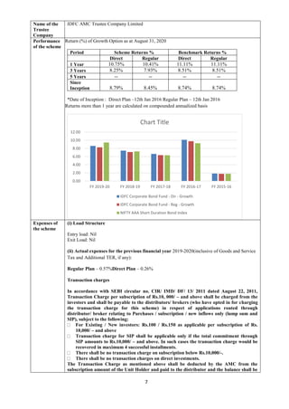 7
Name of the
Trustee
Company
IDFC AMC Trustee Company Limited
Performance
of the scheme
Return (%) of Growth Option as at August 31, 2020
Period Scheme Returns % Benchmark Returns %
Direct Regular Direct Regular
1 Year 10.75% 10.41% 11.11% 11.11%
3 Years 8.25% 7.93% 8.51% 8.51%
5 Years -- -- -- --
Since
Inception 8.79% 8.45% 8.74% 8.74%
*Date of Inception : Direct Plan –12th Jan 2016 Regular Plan – 12th Jan 2016
Returns more than 1 year are calculated on compounded annualized basis
Expenses of
the scheme
(i) Load Structure
Entry load: Nil
Exit Load: Nil
(ii) Actual expenses for the previous financial year 2019-2020(inclusive of Goods and Service
Tax and Additional TER, if any):
Regular Plan – 0.57%Direct Plan – 0.26%
Transaction charges
In accordance with SEBI circular no. CIR/ IMD/ DF/ 13/ 2011 dated August 22, 2011,
Transaction Charge per subscription of Rs.10, 000/ – and above shall be charged from the
investors and shall be payable to the distributors/ brokers (who have opted in for charging
the transaction charge for this scheme) in respect of applications routed through
distributor/ broker relating to Purchases / subscription / new inflows only (lump sum and
SIP), subject to the following:
For Existing / New investors: Rs.100 / Rs.150 as applicable per subscription of Rs.
10,000/ – and above
Transaction charge for SIP shall be applicable only if the total commitment through
SIP amounts to Rs.10,000/ – and above. In such cases the transaction charge would be
recovered in maximum 4 successful installments.
There shall be no transaction charge on subscription below Rs.10,000/-.
There shall be no transaction charges on direct investments.
The Transaction Charge as mentioned above shall be deducted by the AMC from the
subscription amount of the Unit Holder and paid to the distributor and the balance shall be
0.00
2.00
4.00
6.00
8.00
10.00
12.00
FY 2019-20 FY 2018-19 FY 2017-18 FY 2016-17 FY 2015-16
Chart Title
IDFC Corporate Bond Fund - Dir - Growth
IDFC Corporate Bond Fund - Reg - Growth
NIFTY AAA Short Duration Bond Index
 