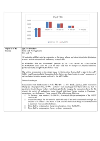 Expenses of the
Scheme
(i) Load Structure
Entry load: Not Applicable
Exit load: Nil
All switch ins will be treated as redemption in the source scheme and subscription in the destination
scheme, with the entry and exit load as may be applicable.
In accordance with the requirements specified by the SEBI circular no. SEBI/IMD/CIR
No.4/168230/09 dated June 30, 2009 no entry load will be charged for purchase/additional
purchase/switches accepted by the Mutual Fund.
The upfront commission on investment made by the investor, if any, shall be paid to the ARN
Holder (AMFI registered distributor) directly by the investor, based on the investor’s assessment of
various factors including service rendered by the ARN Holder.
Transaction charges
In accordance with SEBI circular no. CIR/ IMD/ DF/ 13/ 2011 dated August 22, 2011, Transaction
Charge per subscription of Rs.10, 000/ – and above shall be charged from the investors and shall be
payable to the distributors/ brokers (who have opted in for charging the transaction charge for this
scheme) in respect of applications routed through distributor/ broker relating to Purchases /
subscription / new inflows only (lump sum and SIP), subject to the following:
For Existing / New investors: Rs.100 / Rs.150 as applicable per subscription of Rs. 10,000/
– and above
Transaction charge for SIP shall be applicable only if the total commitment through SIP
amounts to Rs.10,000/ – and above. In such cases the transaction charge would be recovered
in maximum 4 successful installments.
There shall be no transaction charge on subscription below Rs.10,000/-.
There shall be no transaction charges on direct investments.
-30.00
-20.00
-10.00
0.00
10.00
20.00
FY 2019-20 FY 2018-19 FY 2017-18 FY 2016-17 FY 2015-16
Chart Title
IDFC Nifty ETF Nifty 50 TRI
 