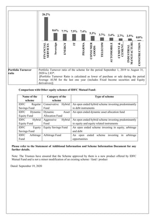 Portfolio Turnover
ratio
Portfolio Turnover ratio of the scheme for the period September 1, 2019 to August 31,
2020 is 2.83*.
[Portfolio Turnover Ratio is calculated as lower of purchase or sale during the period
Average AUM for the last one year (includes Fixed Income securities and Equity
derivatives)].
Comparison with Other equity schemes of IDFC Mutual Fund:
Name of the
scheme
Category of the
scheme
Type of scheme
IDFC Regular
Savings Fund
Conservative Hybrid
Fund
An open ended hybrid scheme investing predominantly
in debt instruments
IDFC Dynamic
Equity Fund
Dynamic Asset
Allocation Fund
An open ended dynamic asset allocation fund
IDFC Hybrid
Equity Fund
Aggressive Hybrid
Fund
An open ended hybrid scheme investing predominantly
in equity and equity related instruments
IDFC Equity
Savings Fund
Equity Savings Fund An open ended scheme investing in equity, arbitrage
and debt
IDFC Arbitrage
Fund
Arbitrage Fund An open ended scheme investing in arbitrage
opportunities
Please refer to the Statement of Additional Information and Scheme Information Document for any
further details.
Note: The Trustees have ensured that the Scheme approved by them is a new product offered by IDFC
Mutual Fund and is not a minor modification of an existing scheme / fund / product
Dated: September 19, 2020
26.2%
8.6% 7.7% 7.5% 7.4%
5.3%
3.7% 3.4% 2.7% 2.5%
0.8%
FINANCIAL
SERVICES
Sovereign
ENERGY
IT
PHARMA
CONSUMER
GOODS
TELECOM
AUTOMOBILE
CEMENT
&
CEMENT…
INDUSTRIAL
MANUFACTURI…
CONSTRUCTION
 