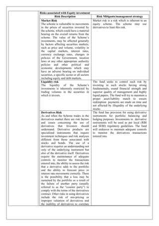 Risks associated with Equity investment
Risk Description Risk Mitigants/management strategy
Market Risk
The scheme is vulnerable to movements
in the prices of securities invested by
the scheme, which could have a material
bearing on the overall returns from the
scheme. The value of the Scheme’s
investments, may be affected generally
by factors affecting securities markets,
such as price and volume, volatility in
the capital markets, interest rates,
currency exchange rates, changes in
policies of the Government, taxation
laws or any other appropriate authority
policies and other political and
economic developments which may
have an adverse bearing on individual
securities, a specific sector or all sectors
including equity and debt markets.
Market risk is a risk which is inherent to an
equity scheme. The scheme may use
derivatives to limit this risk.
Liquidity risk
The liquidity of the Scheme’s
investments is inherently restricted by
trading volumes in the securities in
which it invests.
The fund seeks to control such risk by
investing in such stocks having strong
fundamentals, sound financial strength and
superior quality of management and highly
liquid papers. The fund will try to maintain a
proper asset-liability match to ensure
redemption payments are made on time and
not affected by illiquidity of the underlying
stocks.
Derivatives Risk
As and when the Scheme trades in the
derivatives market there are risk factors
and issues concerning the use of
derivatives that Investors should
understand. Derivative products are
specialized instruments that require
investment techniques and risk analyses
different from those associated with
stocks and bonds. The use of a
derivative requires an understanding not
only of the underlying instrument but
also of the derivative itself. Derivatives
require the maintenance of adequate
controls to monitor the transactions
entered into, the ability to assess the risk
that a derivative adds to the portfolio
and the ability to forecast price or
interest rate movements correctly. There
is the possibility that a loss may be
sustained by the portfolio as a result of
the failure of another party (usually
referred to as the “counter party”) to
comply with the terms of the derivatives
contract. Other risks in using derivatives
include the risk of mis-pricing or
improper valuation of derivatives and
the inability of derivatives to correlate
The fund has provision for using derivative
instruments for portfolio balancing and
hedging purposes. Investments in derivative
instruments will be used as per local (RBI
and SEBI) regulatory guidelines. The fund
will endeavor to maintain adequate controls
to monitor the derivatives transactions
entered into.
 