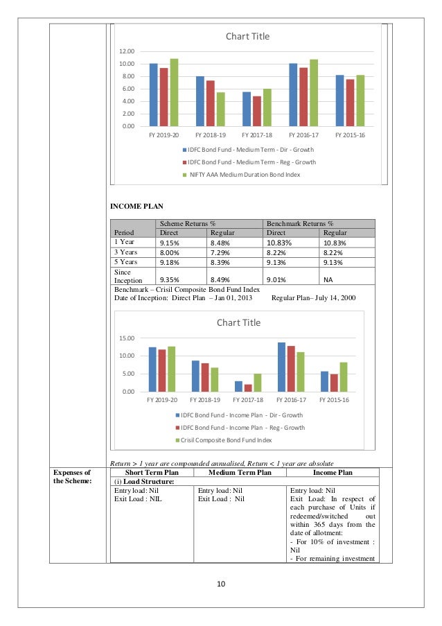 IDFC Bond Fund Short Term Plan_Key information memorandum
