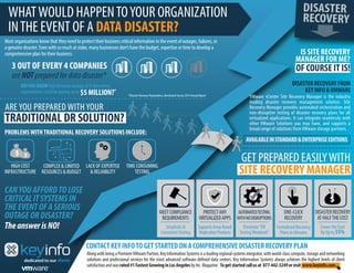 WHATWOULD HAPPENTOYOUR ORGANIZATION
INTHE EVENT OF A DATA DISASTER?
3 OUT OF EVERY 4 COMPANIES
areNOTpreparedfordatadisaster*
*DisasterRecoveryPreparedness,BenchmarkSurvey2014AnnualReport
DISASTERRECOVERYFROM
KEYINFO&VMWARE
Most organizations know that they need to protect their business critical information in the event of outages, failures, or
a genuine disaster. Even with so much at stake, many businesses don’t have the budget, expertise or time to develop a
comprehensive plan for their business.
DIDYOU KNOW that between outages & IT downtime,
organizations could be paying up to $5 MILLION?*
PROBLEMSWITHTRADITIONAL RECOVERY SOLUTIONS INCLUDE:
ARE YOU PREPARED WITH YOUR
TRADITIONAL DR SOLUTION?
CANYOUAFFORDTOLOSE
CRITICALITSYSTEMSIN
THEEVENTOFASERIOUS
OUTAGEORDISASTER?
TheanswerisNO!
CONTACTKEYINFOTOGETSTARTEDONACOMPREHENSIVEDISASTERRECOVERYPLAN
IS SITE RECOVERY
MANAGER FOR ME?
OF COURSE IT IS!
AlongwithbeingaPremiereVMwarePartner,KeyInformationSystemsisaleadingregionalsystemsintegrator,withworld-classcompute,storageandnetworking
solutions and professional services for the most advanced software-defined data centers. Key Information Systems always achieves the highest levels of client
satisfactionandwasrated#1FastestGrowinginLosAngelesbyInc.Magazine. Togetstartedcallusat 877-442-3249orvisit www.keyinfo.com.
HIGH COST
INFRASTRUCTURE
COMPLEX & LIMITED
RESOURCES & BUDGET
LACK OF EXPERTISE
& RELIABILITY
TIME CONSUMING
TESTING
ONE-CLICK
RECOVERY
AUTOMATEDTESTING
WITHNODISRUPTIONS
DISASTERRECOVERY
ATHALFTHECOST
Eliminate“DR
TestingWeekend”
Centralized Recovery
Plans in Minutes
PROTECTANY
VIRTUALIZEDAPPS
SupportsArray-Based
ReplicationProducts
MEETCOMPLIANCE
REQUIREMENTS
Simplistic &
ConsistentTesting
Lower the Cost
By Up to 55%
AVAILABLEINSTANDARD&ENTERPRISEEDITIONS
VMware vCenter Site Recovery Manager is the industry
leading disaster recovery management solution. Site
Recovery Manager provides automated orchestration and
non-disruptive testing of disaster recovery plans for all
virtualized applications. It can integrate seamlessly with
other VMware Solutions you may have, and supports a
broad range of solutions from VMware storage partners.
GET PREPARED EASILYWITH
SITE RECOVERY MANAGER
 