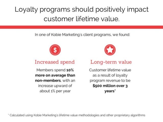 key-ingredients-of-successful-restaurant-loyalty-programs