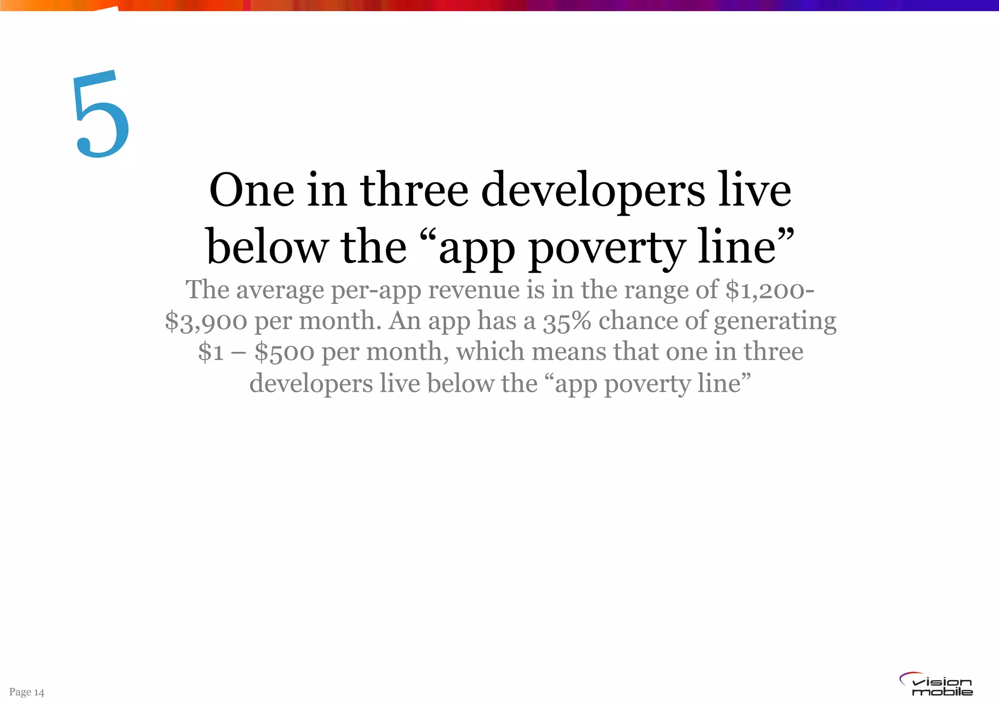 5
                 One in three developers live
                 below the “app poverty line”
               The average per-app revenue is in the range of $1,200-
              $3,900 per month. An app has a 35% chance of generating
                $1 – $500 per month, which means that one in three
                    developers live below the “app poverty line”




Page 14
 