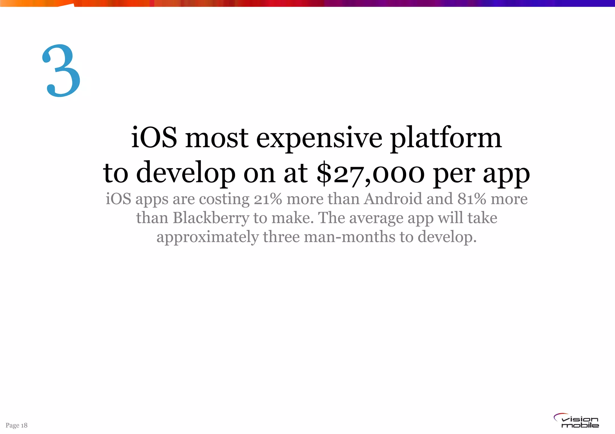 3
                iOS most expensive platform
              to develop on at $27,000 per app
              iOS apps are costing 21% more than Android and 81% more
                  than Blackberry to make. The average app will take
                     approximately three man-months to develop.




Page 18
 