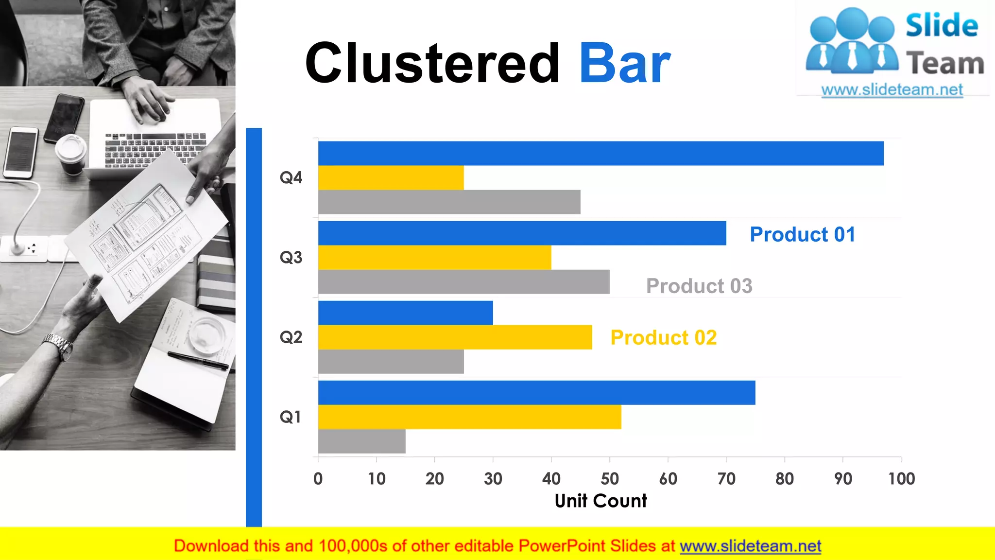 Clustered Bar
18
0 10 20 30 40 50 60 70 80 90 100
Q1
Q2
Q3
Q4
Unit Count
Product 01
Product 02
Product 03
 