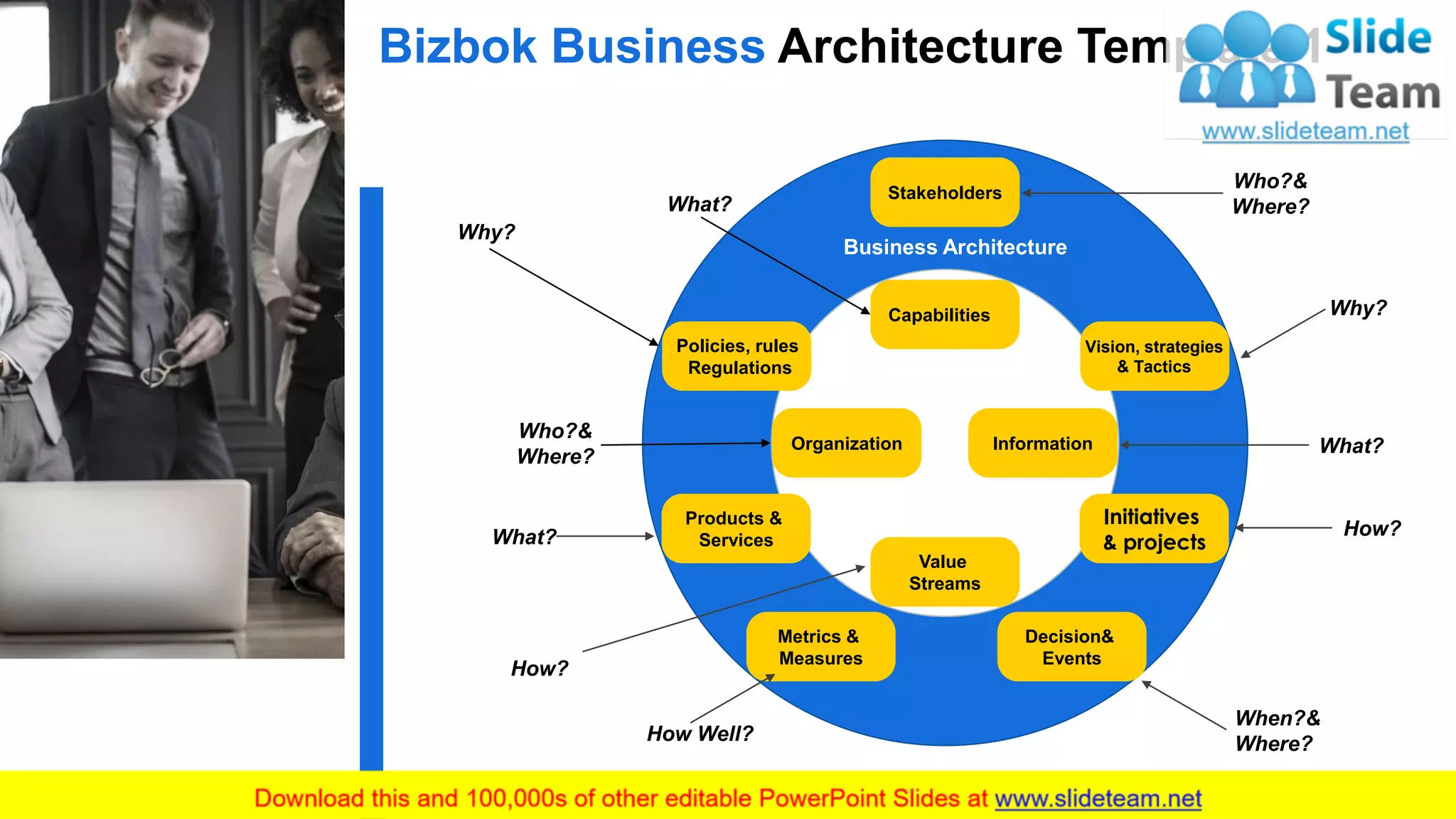 Bizbok Business Architecture Template 1
2
Stakeholders
Vision, strategies
& Tactics
Products &
Services
Metrics &
Measures
Initiatives
& projects
Policies, rules
Regulations
Capabilities
Information
Value
Streams
Organization
Business Architecture
Decision&
Events
What?
Why?
Who?&
Where?
What?
When?&
Where?
How?
Why?
How Well?
How?
What?
Who?&
Where?
 