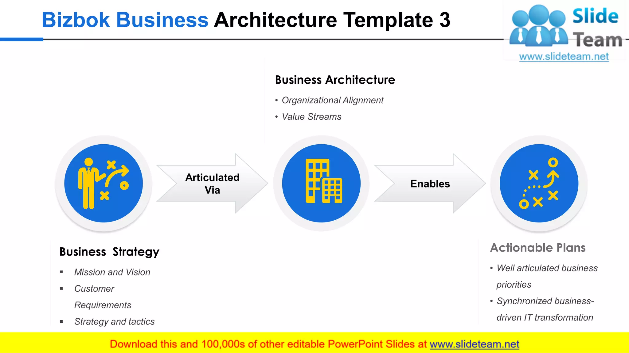Bizbok Business Architecture Template 3
Articulated
Via
Enables
Business Strategy
▪ Mission and Vision
▪ Customer
Requirements
▪ Strategy and tactics
Business Architecture
• Organizational Alignment
• Value Streams
• Well articulated business
priorities
• Synchronized business-
driven IT transformation
Actionable Plans
4
 