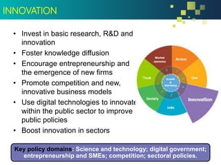 • Invest in basic research, R&D and
innovation
• Foster knowledge diffusion
• Encourage entrepreneurship and
the emergence of new firms
• Promote competition and new,
innovative business models
• Use digital technologies to innovate
within the public sector to improve
public policies
• Boost innovation in sectors
Key policy domains: Science and technology; digital government;
entrepreneurship and SMEs; competition; sectoral policies.
INNOVATION
 
