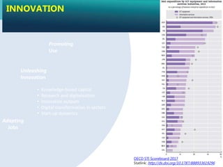 Adapting
Jobs
Unleashing
Innovation
Promoting
Use
• Knowledge-based capital
• Research and digitalisation
• Innovative outputs
• Digital transformation in sectors
• Start-up dynamics
OECD STI Scoreboard 2017
Statlink: http://dx.doi.org/10.1787/888933619296
INNOVATION
 