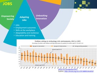 Empowering
Society
Adapting
Jobs
Unleashing
Innovation
• Jobs
• Employment outcomes
• Skills at the workplace
• Adaptability and resilience
• Education and training
OECD STI Scoreboard 2017
Statlink: http://dx.doi.org/10.1787/888933618593
JOBS
 