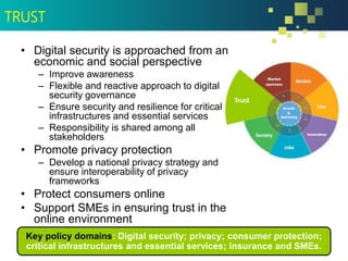 • Digital security is approached from an
economic and social perspective
– Improve awareness
– Flexible and reactive approach to digital
security governance
– Ensure security and resilience for critical
infrastructures and essential services
– Responsibility is shared among all
stakeholders
• Promote privacy protection
– Develop a national privacy strategy and
ensure interoperability of privacy
frameworks
• Protect consumers online
• Support SMEs in ensuring trust in the
online environment
Key policy domains: Digital security; privacy; consumer protection;
critical infrastructures and essential services; insurance and SMEs.
TRUST
 
