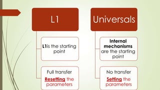 L1
L1is the starting
point
Full transfer
theResetting
parameters
Universals
Internal
mechanisms
are the starting
point
No transfer
theSetting
parameters
 