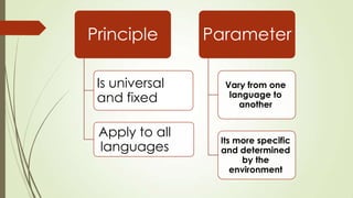 Principle
Is universal
and fixed
Apply to all
languages
Parameter
Vary from one
language to
another
Its more specific
and determined
by the
environment
 