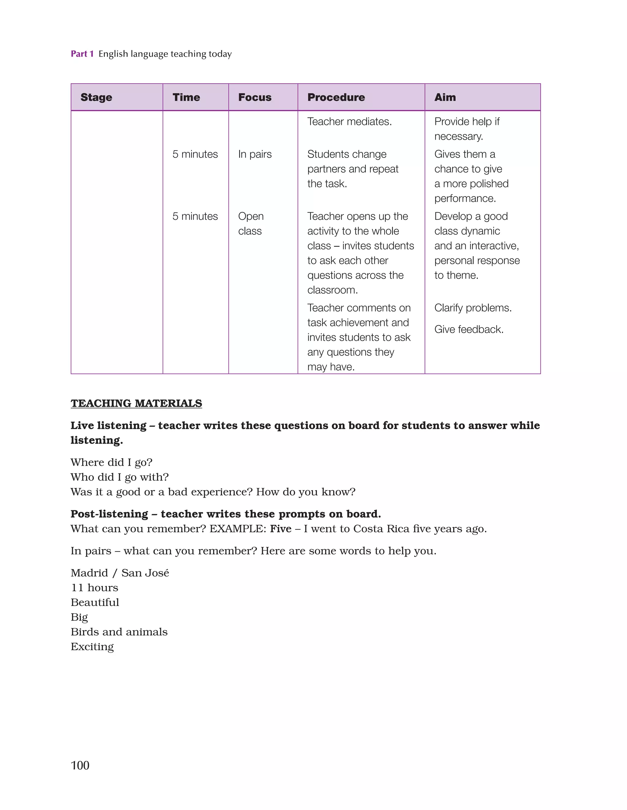 Part 1 English language teaching today
100
Stage Time Focus Procedure Aim
Teacher mediates. Provide help if
necessary.
5 minutes In pairs Students change
partners and repeat
the task.
Gives them a
chance to give
a more polished
performance.
5 minutes Open
class
Teacher opens up the
activity to the whole
class – invites students
to ask each other
questions across the
classroom.
Develop a good
class dynamic
and an interactive,
personal response
to theme.
Teacher comments on
task achievement and
invites students to ask
any questions they
may have.
Clarify problems.
Give feedback.
TEACHING MATERIALS
Live listening – teacher writes these questions on board for students to answer while
listening.
Where did I go?
Who did I go with?
Was it a good or a bad experience? How do you know?
Post-listening – teacher writes these prompts on board.
What can you remember? EXAMPLE: Five – I went to Costa Rica five years ago.
In pairs – what can you remember? Here are some words to help you.
Madrid / San José
11 hours
Beautiful
Big
Birds and animals
Exciting
 