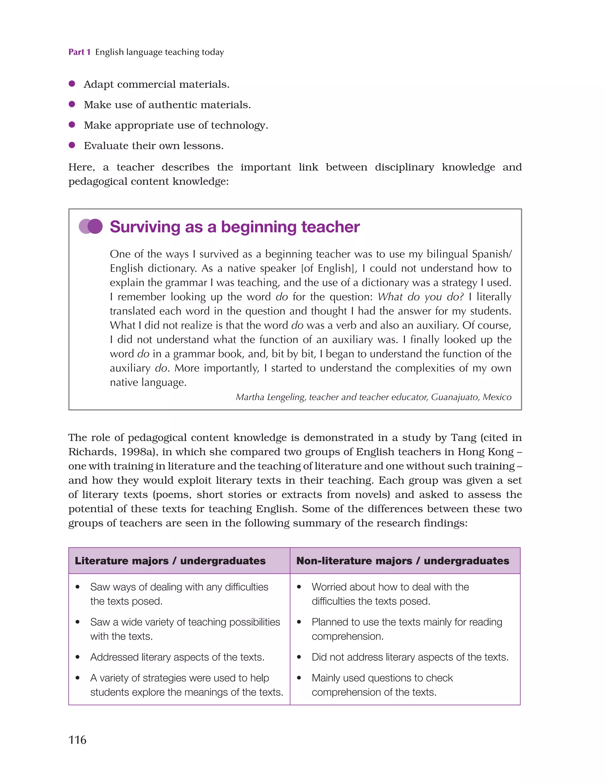 Part 1 English language teaching today
116
●
● Adapt commercial materials.
●
● Make use of authentic materials.
●
● Make appropriate use of technology.
●
● Evaluate their own lessons.
Here, a teacher describes the important link between disciplinary knowledge and
pedagogical content knowledge:
Surviving as a beginning teacher
One of the ways I survived as a beginning teacher was to use my bilingual Spanish/
English dictionary. As a native speaker [of English], I could not understand how to
explain the grammar I was teaching, and the use of a dictionary was a strategy I used.
I remember looking up the word do for the question: What do you do? I literally
translated each word in the question and thought I had the answer for my students.
What I did not realize is that the word do was a verb and also an auxiliary. Of course,
I did not understand what the function of an auxiliary was. I finally looked up the
word do in a grammar book, and, bit by bit, I began to understand the function of the
auxiliary do. More importantly, I started to understand the complexities of my own
native language.
Martha Lengeling, teacher and teacher educator, Guanajuato, Mexico
The role of pedagogical content knowledge is demonstrated in a study by Tang (cited in
Richards, 1998a), in which she compared two groups of English teachers in Hong Kong –
one with training in literature and the teaching of literature and one without such training –
and how they would exploit literary texts in their teaching. Each group was given a set
of literary texts (poems, short stories or extracts from novels) and asked to assess the
potential of these texts for teaching English. Some of the differences between these two
groups of teachers are seen in the following summary of the research findings:
Literature majors / undergraduates Non-literature majors / undergraduates
• Saw ways of dealing with any difficulties
the texts posed.
• Saw a wide variety of teaching possibilities
with the texts.
• Addressed literary aspects of the texts.
• A variety of strategies were used to help
students explore the meanings of the texts.
• Worried about how to deal with the
difficulties the texts posed.
• Planned to use the texts mainly for reading
comprehension.
• Did not address literary aspects of the texts.
• Mainly used questions to check
comprehension of the texts.
 