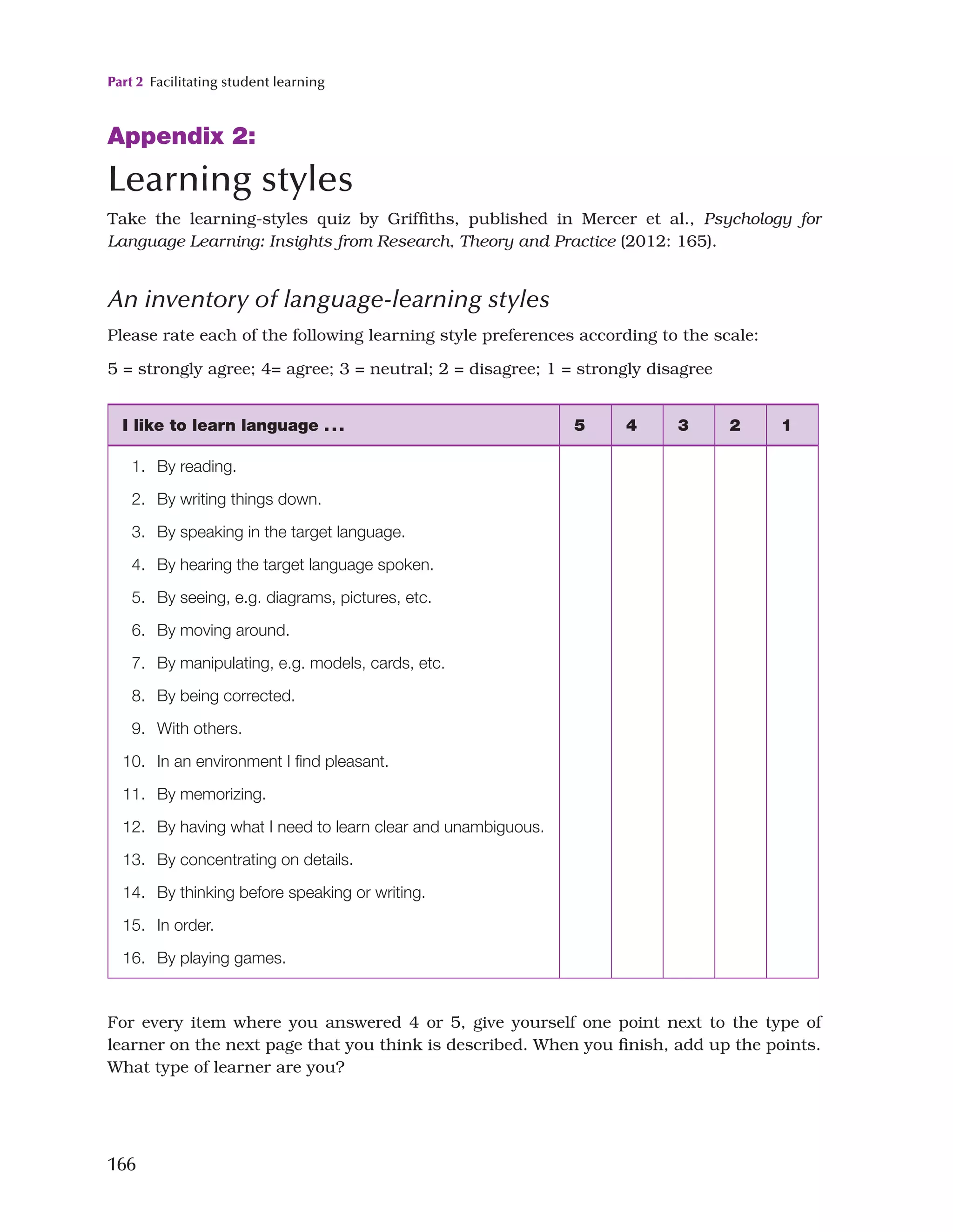 Part 2 Facilitating student learning
166
Appendix 2:
Learning styles
Take the learning-styles quiz by Griffiths, published in Mercer et al., Psychology for
Language Learning: Insights from Research, Theory and Practice (2012: 165).
An inventory of language-learning styles
Please rate each of the following learning style preferences according to the scale:
5 = strongly agree; 4= agree; 3 = neutral; 2 = disagree; 1 = strongly disagree
I like to learn language ... 5 4 3 2 1
1. By reading.
2. By writing things down.
3. By speaking in the target language.
4. By hearing the target language spoken.
5. By seeing, e.g. diagrams, pictures, etc.
6. By moving around.
7. By manipulating, e.g. models, cards, etc.
8. By being corrected.
9. With others.
10. In an environment I find pleasant.
11. By memorizing.
12. By having what I need to learn clear and unambiguous.
13. By concentrating on details.
14. By thinking before speaking or writing.
15. In order.
16. By playing games.
For every item where you answered 4 or 5, give yourself one point next to the type of
learner on the next page that you think is described. When you finish, add up the points.
What type of learner are you?
 