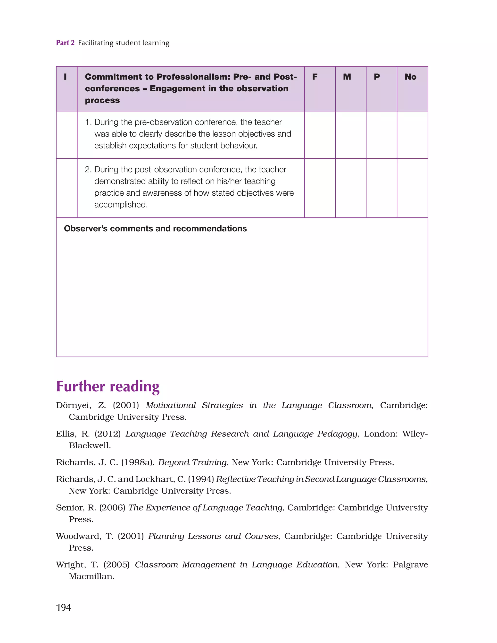 Part 2 Facilitating student learning
194
I Commitment to Professionalism: Pre- and Post-
conferences – Engagement in the observation
process
F M P No
1. 
During the pre-observation conference, the teacher
was able to clearly describe the lesson objectives and
establish expectations for student behaviour.
2. 
During the post-observation conference, the teacher
demonstrated ability to reflect on his/her teaching
practice and awareness of how stated objectives were
accomplished.
Observer’s comments and recommendations
Further reading
Dörnyei, Z. (2001) Motivational Strategies in the Language Classroom, Cambridge:
Cambridge University Press.
Ellis, R. (2012) Language Teaching Research and Language Pedagogy, London: Wiley-
Blackwell.
Richards, J. C. (1998a), Beyond Training, New York: Cambridge University Press.
Richards, J. C. and Lockhart, C. (1994) Reflective Teaching in Second Language Classrooms,
New York: Cambridge University Press.
Senior, R. (2006) The Experience of Language Teaching, Cambridge: Cambridge University
Press.
Woodward, T. (2001) Planning Lessons and Courses, Cambridge: Cambridge University
Press.
Wright, T. (2005) Classroom Management in Language Education, New York: Palgrave
Macmillan.
 