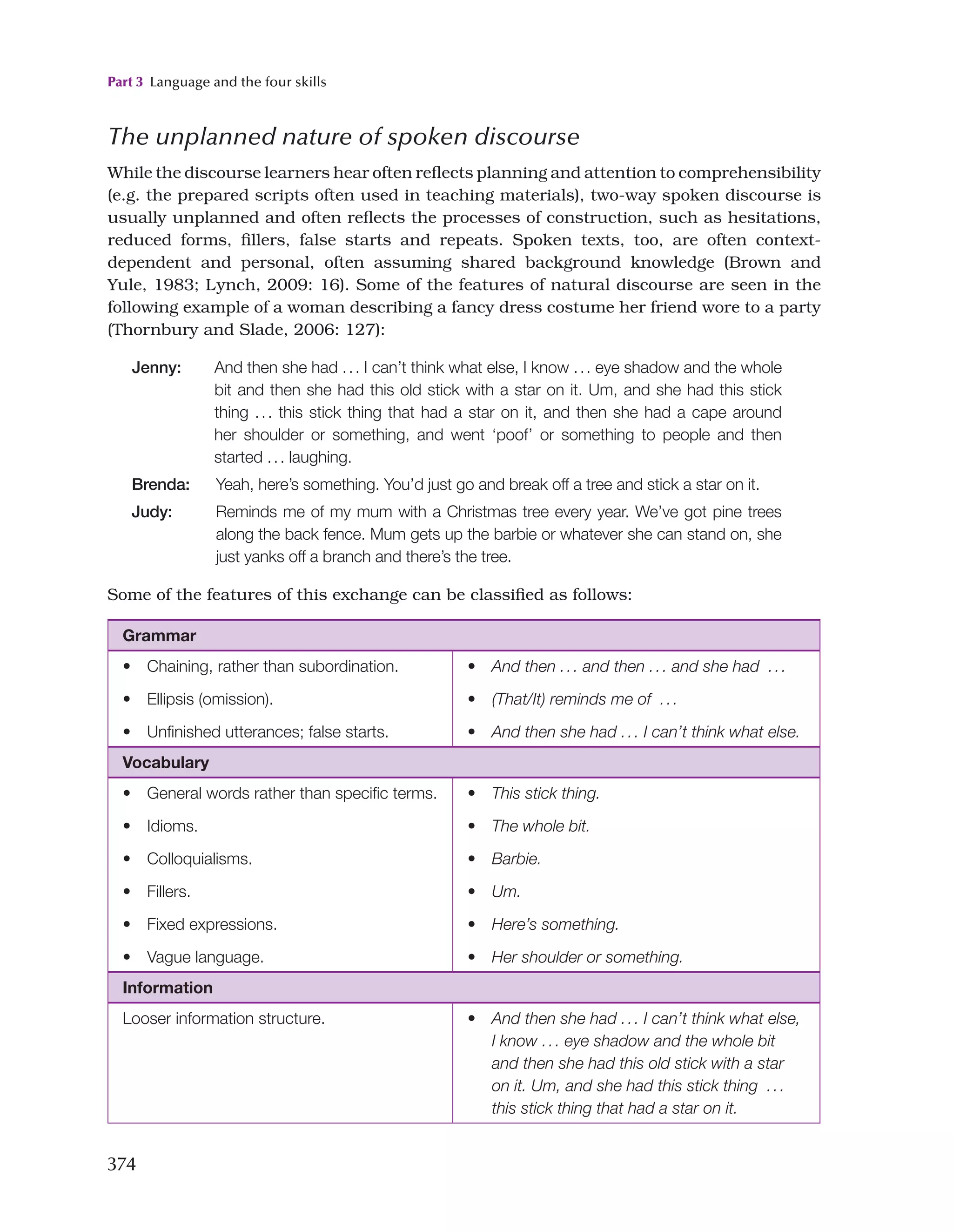 Part 3 Language and the four skills
374
The unplanned nature of spoken discourse
While the discourse learners hear often reflects planning and attention to comprehensibility
(e.g. the prepared scripts often used in teaching materials), two-way spoken discourse is
usually unplanned and often reflects the processes of construction, such as hesitations,
reduced forms, fillers, false starts and repeats. Spoken texts, too, are often context-
dependent and personal, often assuming shared background knowledge (Brown and
Yule, 1983; Lynch, 2009: 16). Some of the features of natural discourse are seen in the
following example of a woman describing a fancy dress costume her friend wore to a party
(Thornbury and Slade, 2006: 127):
Jenny: 
And then she had ... I can’t think what else, I know ... eye shadow and the whole
bit and then she had this old stick with a star on it. Um, and she had this stick
thing ... this stick thing that had a star on it, and then she had a cape around
her shoulder or something, and went ‘poof’ or something to people and then
started ... laughing.
Brenda: Yeah, here’s something. You’d just go and break off a tree and stick a star on it.
Judy: 
Reminds me of my mum with a Christmas tree every year. We’ve got pine trees
along the back fence. Mum gets up the barbie or whatever she can stand on, she
just yanks off a branch and there’s the tree.
Some of the features of this exchange can be classified as follows:
Grammar
• Chaining, rather than subordination.
• Ellipsis (omission).
• Unfinished utterances; false starts.
• And then ... and then ... and she had ...
• (That/It) reminds me of ...
• And then she had ... I can’t think what else.
Vocabulary
• General words rather than specific terms.
• Idioms.
• Colloquialisms.
• Fillers.
• Fixed expressions.
• Vague language.
• This stick thing.
• The whole bit.
• Barbie.
• Um.
• Here’s something.
• Her shoulder or something.
Information
Looser information structure. • And then she had ... I can’t think what else,
I know ... eye shadow and the whole bit
and then she had this old stick with a star
on it. Um, and she had this stick thing ...
this stick thing that had a star on it.
 
