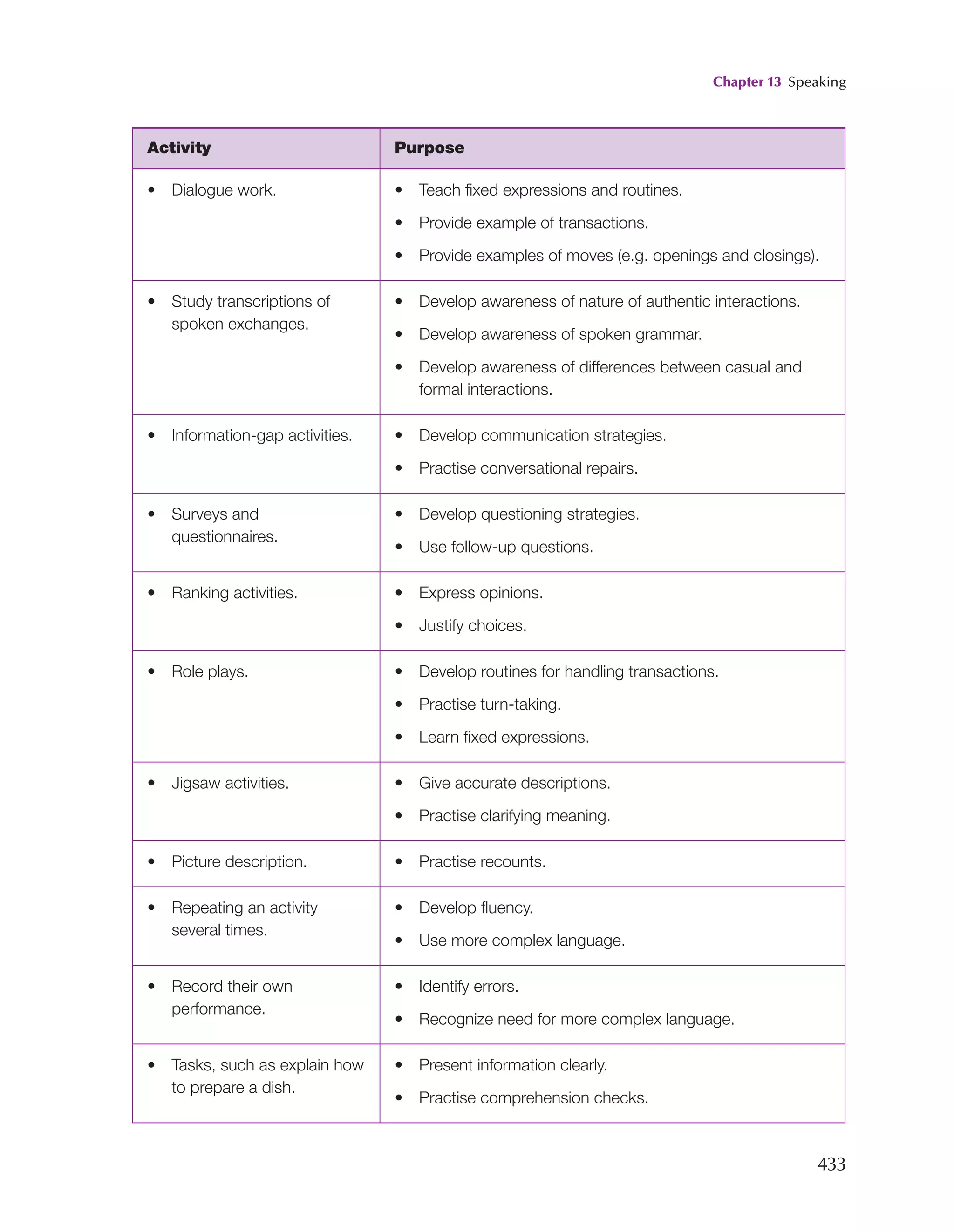 Key Issues In Language Teaching.pdf