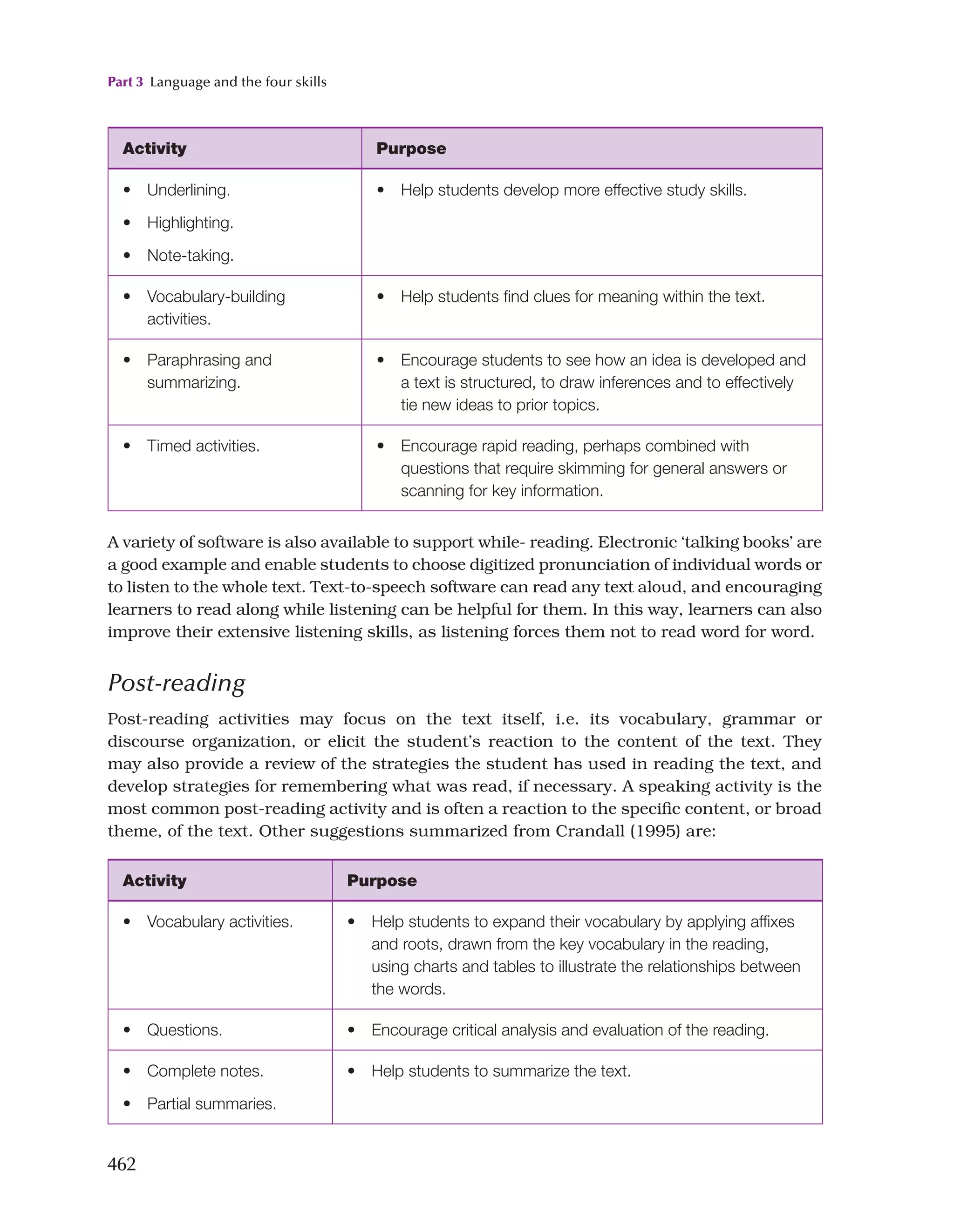Key Issues In Language Teaching.pdf