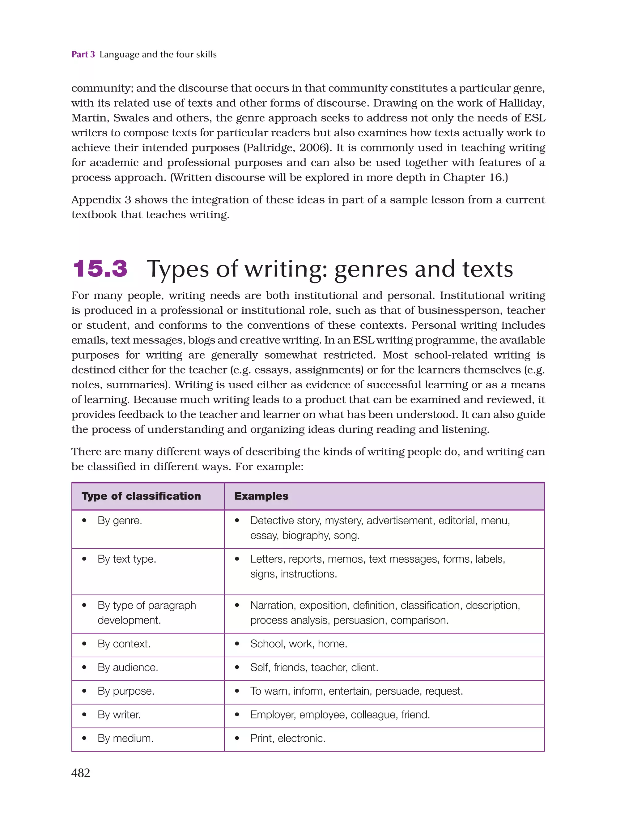 Key Issues In Language Teaching.pdf