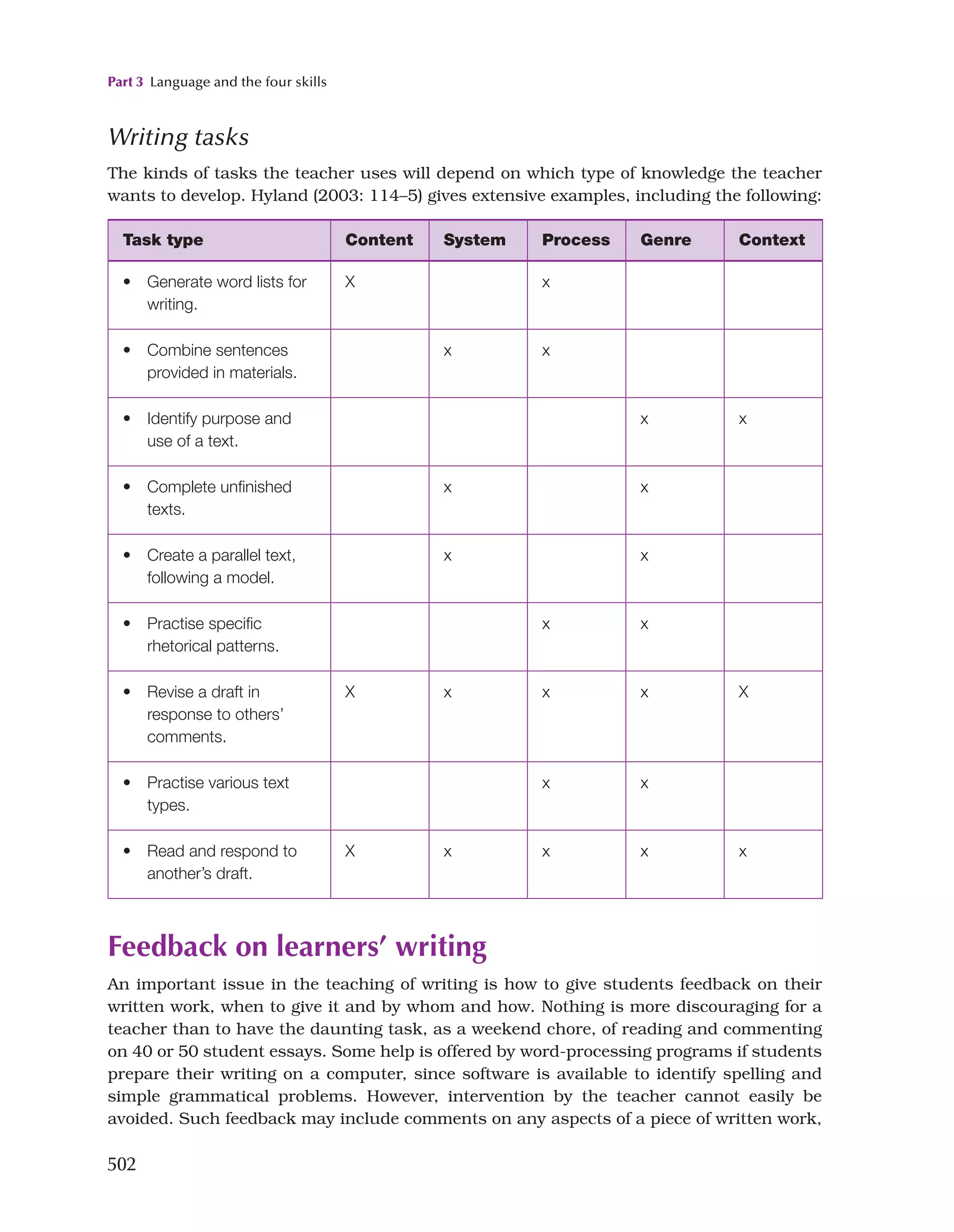 Key Issues In Language Teaching.pdf