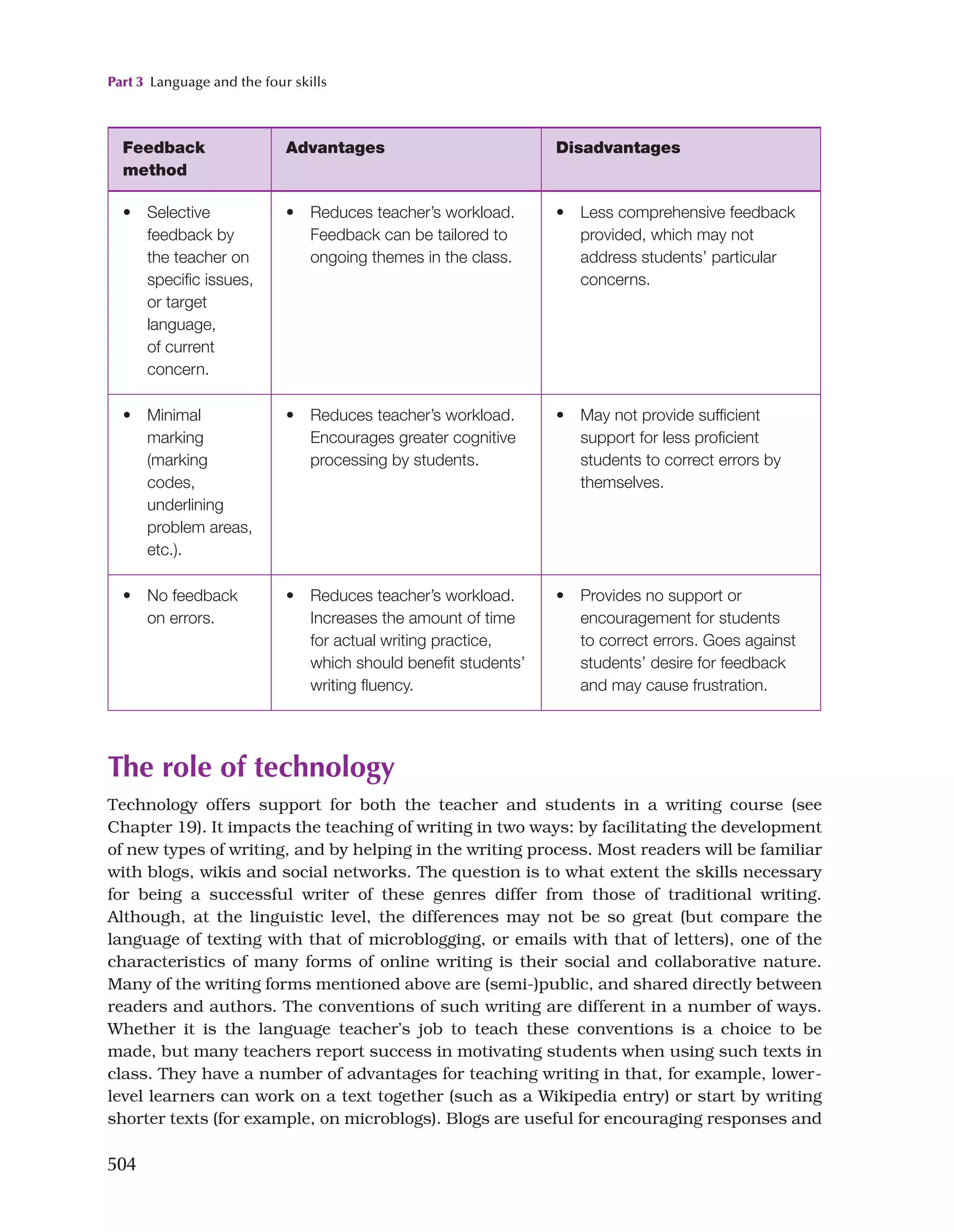 Key Issues In Language Teaching.pdf