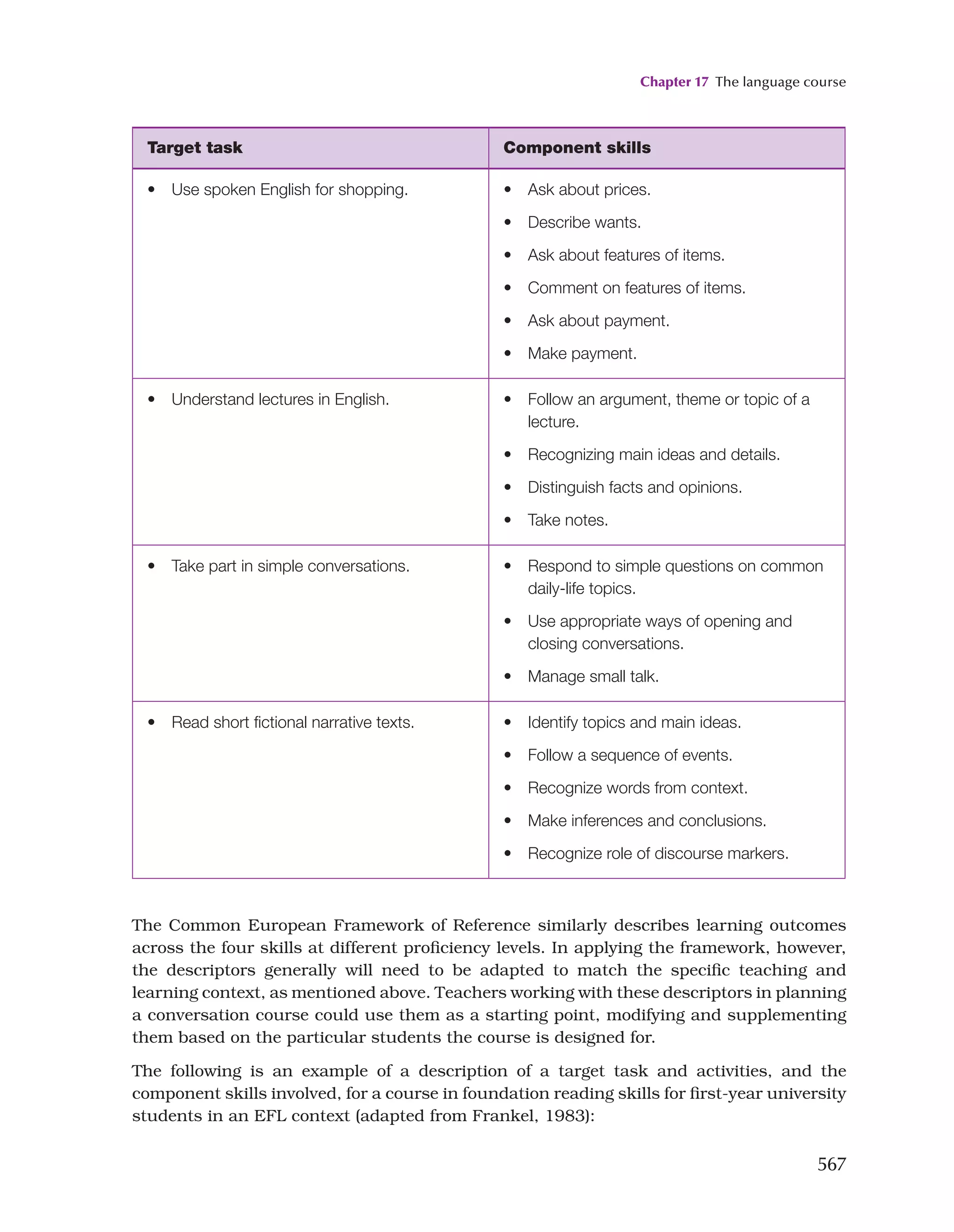 Key Issues In Language Teaching.pdf