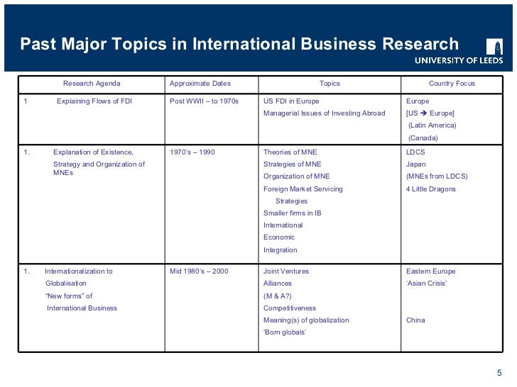 International business essay