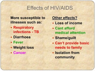 Effects of HIV/AIDS
More susceptible to
illnesses such as:
 Respiratory
infections - TB
 Diarrhoea
 Fever
 Weight loss
 Cancer
Other effects?
 Loss of income
 Cant afford
medical attention
 Shame/guilt
 Can’t provide basic
needs to family
 Isolation from
community
 