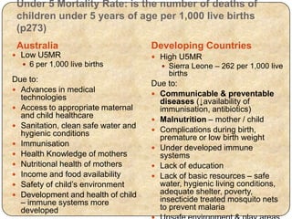 Under 5 Mortality Rate: is the number of deaths of
children under 5 years of age per 1,000 live births
(p273)
Australia Developing Countries
 Low U5MR
 6 per 1,000 live births
Due to:
 Advances in medical
technologies
 Access to appropriate maternal
and child healthcare
 Sanitation, clean safe water and
hygienic conditions
 Immunisation
 Health Knowledge of mothers
 Nutritional health of mothers
 Income and food availability
 Safety of child’s environment
 Development and health of child
– immune systems more
developed
 High U5MR
 Sierra Leone – 262 per 1,000 live
births
Due to:
 Communicable & preventable
diseases (↓availability of
immunisation, antibiotics)
 Malnutrition – mother / child
 Complications during birth,
premature or low birth weight
 Under developed immune
systems
 Lack of education
 Lack of basic resources – safe
water, hygienic living conditions,
adequate shelter, poverty,
insecticide treated mosquito nets
to prevent malaria
 