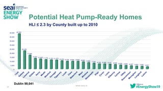 Key learnings from the SEAI heat pump programme | PPT